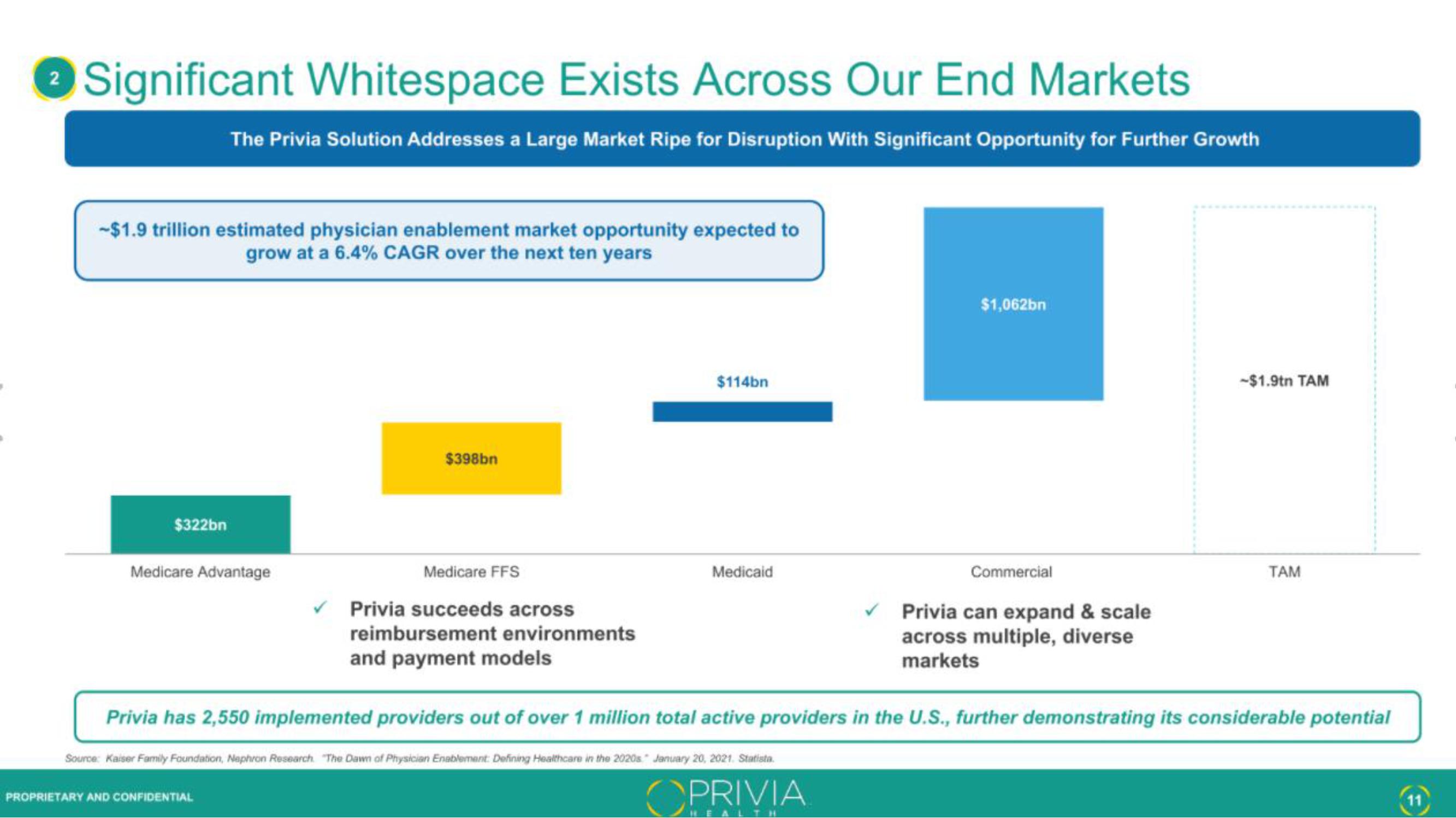 Privia Health IPO Presentation Deck slide image #11