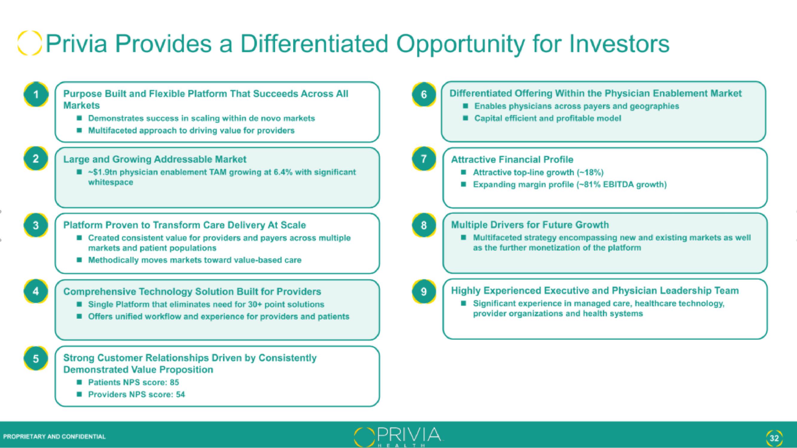 Privia Health IPO Presentation Deck slide image #32