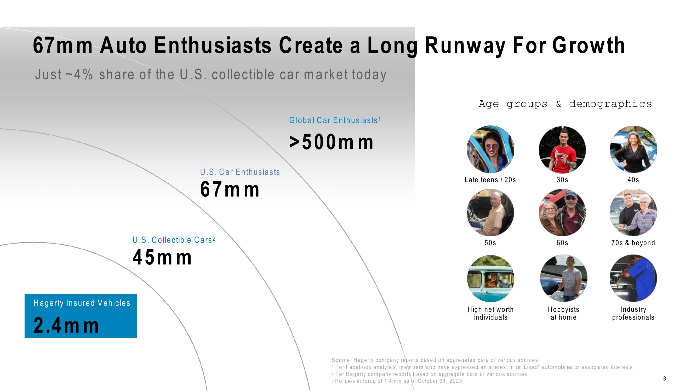 Hagerty Investor Presentation Deck slide image #8