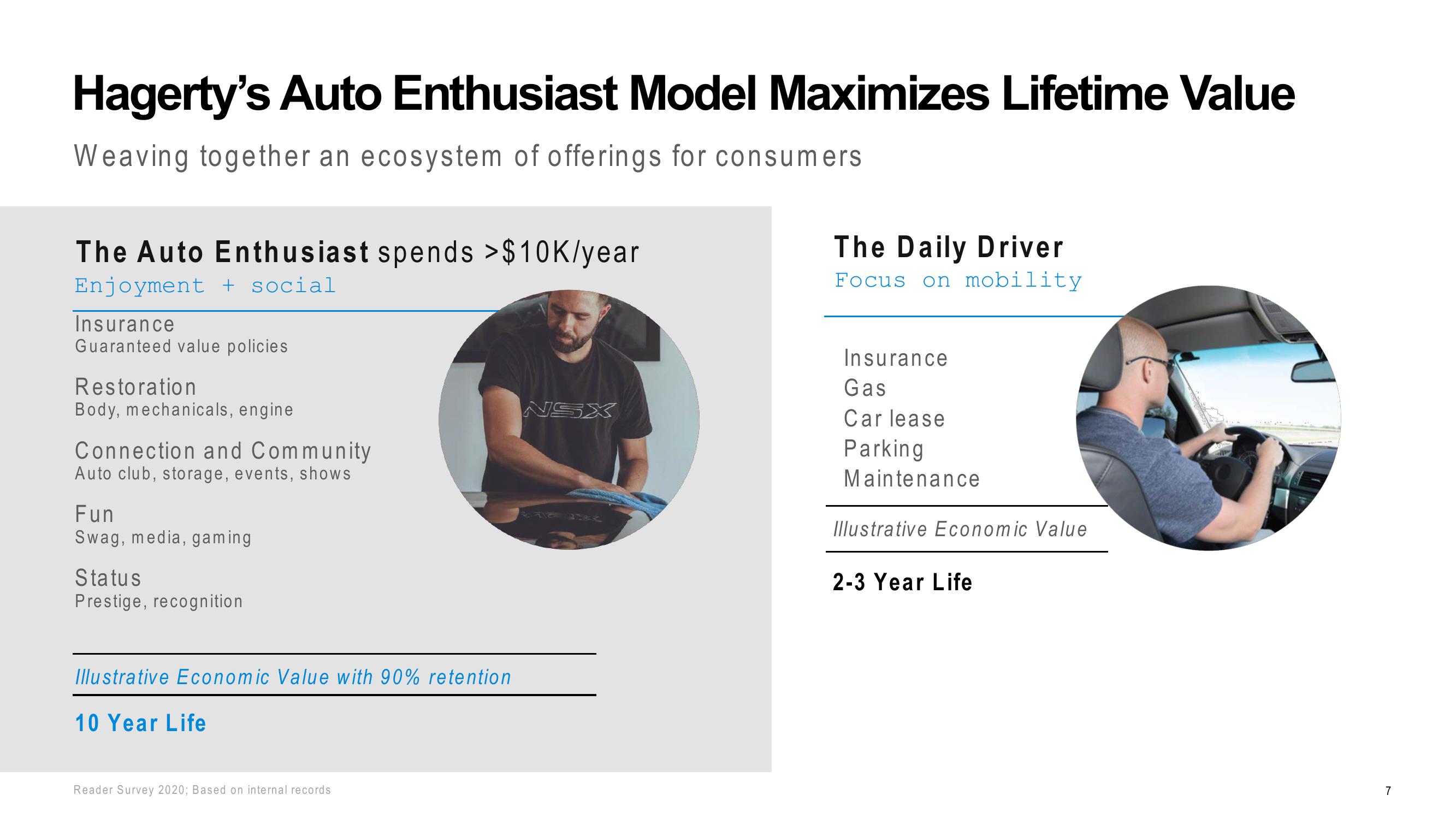 Hagerty Investor Presentation Deck slide image #7