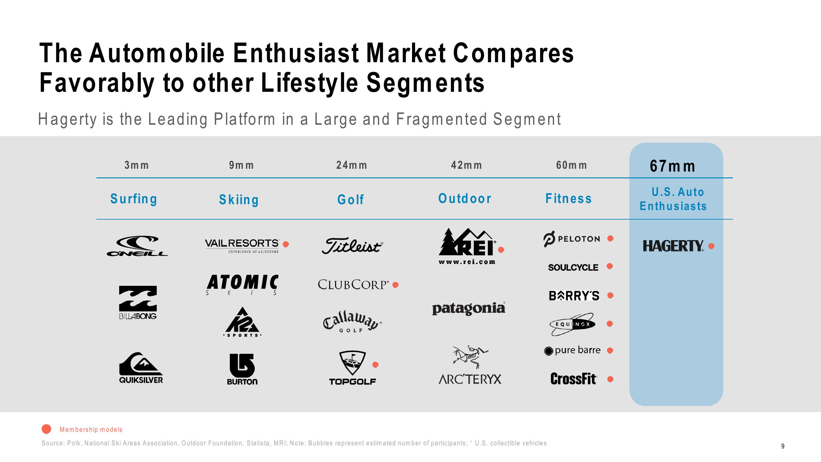 Hagerty Investor Presentation Deck slide image #9