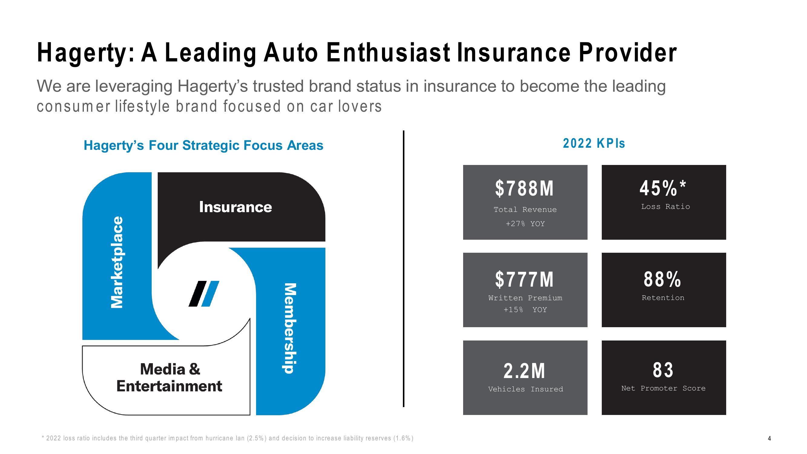 Hagerty Investor Presentation Deck slide image #4