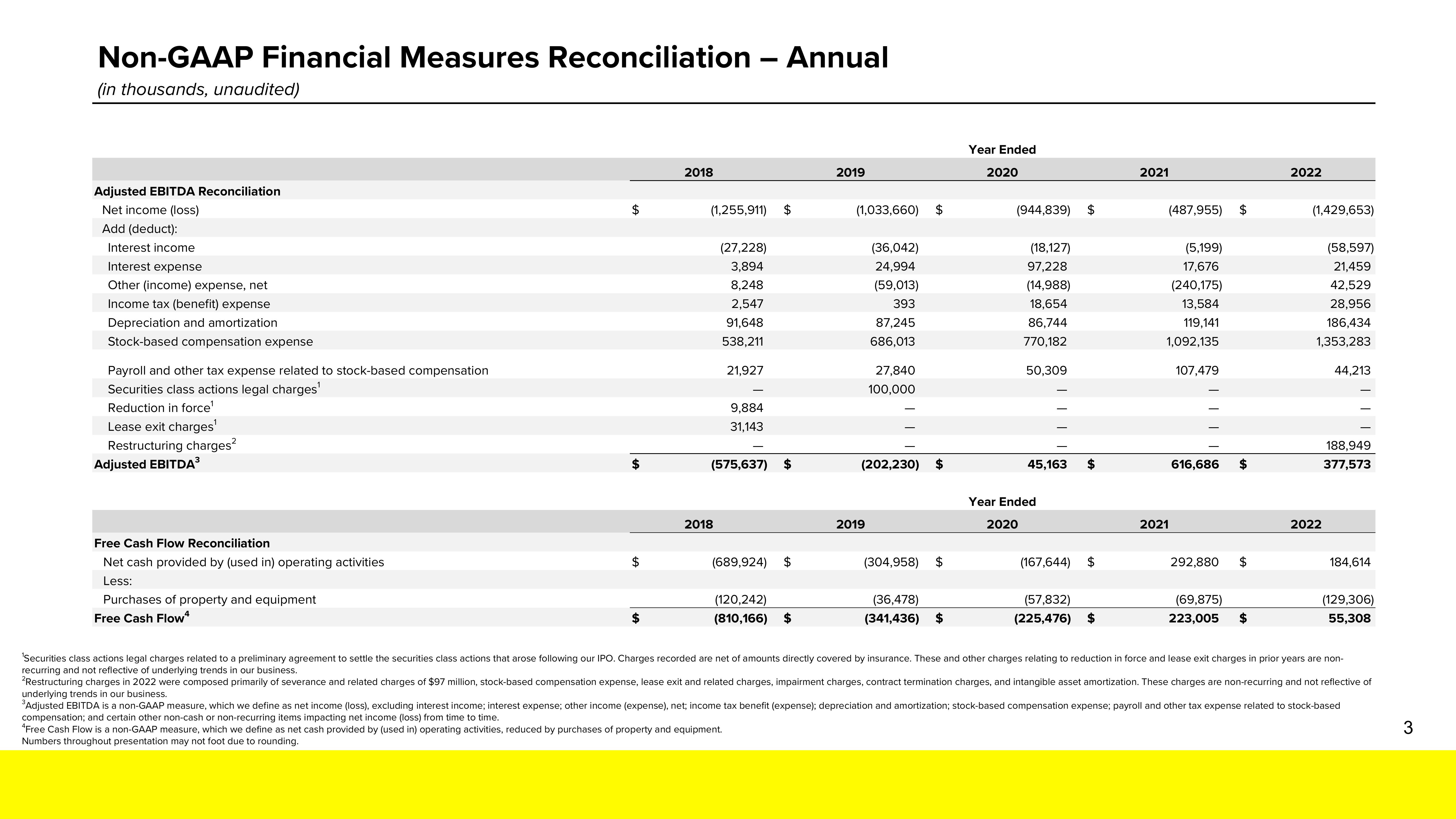 Snap Inc Results Presentation Deck slide image #24