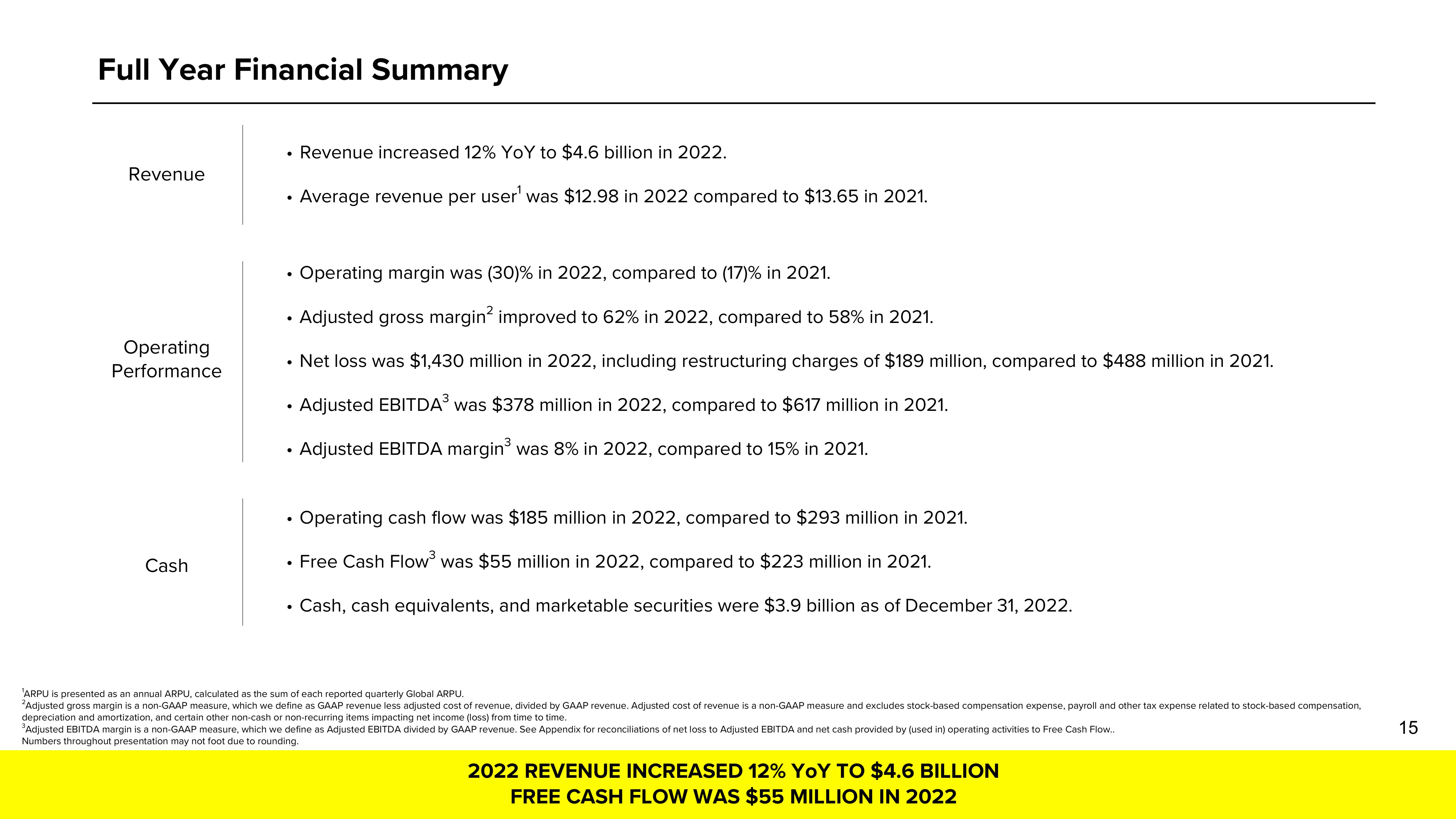 Snap Inc Results Presentation Deck slide image #15