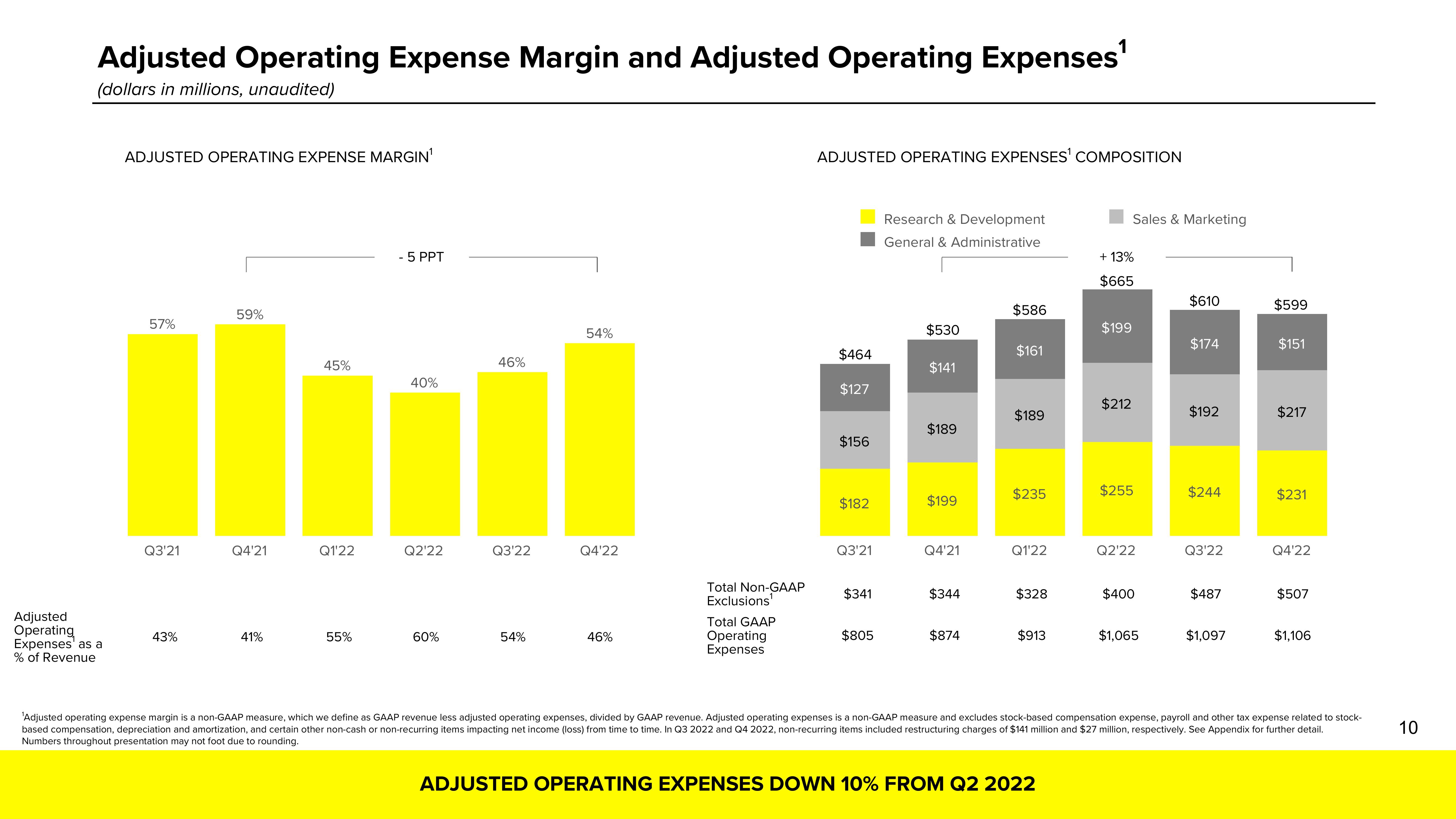 Snap Inc Results Presentation Deck slide image #10