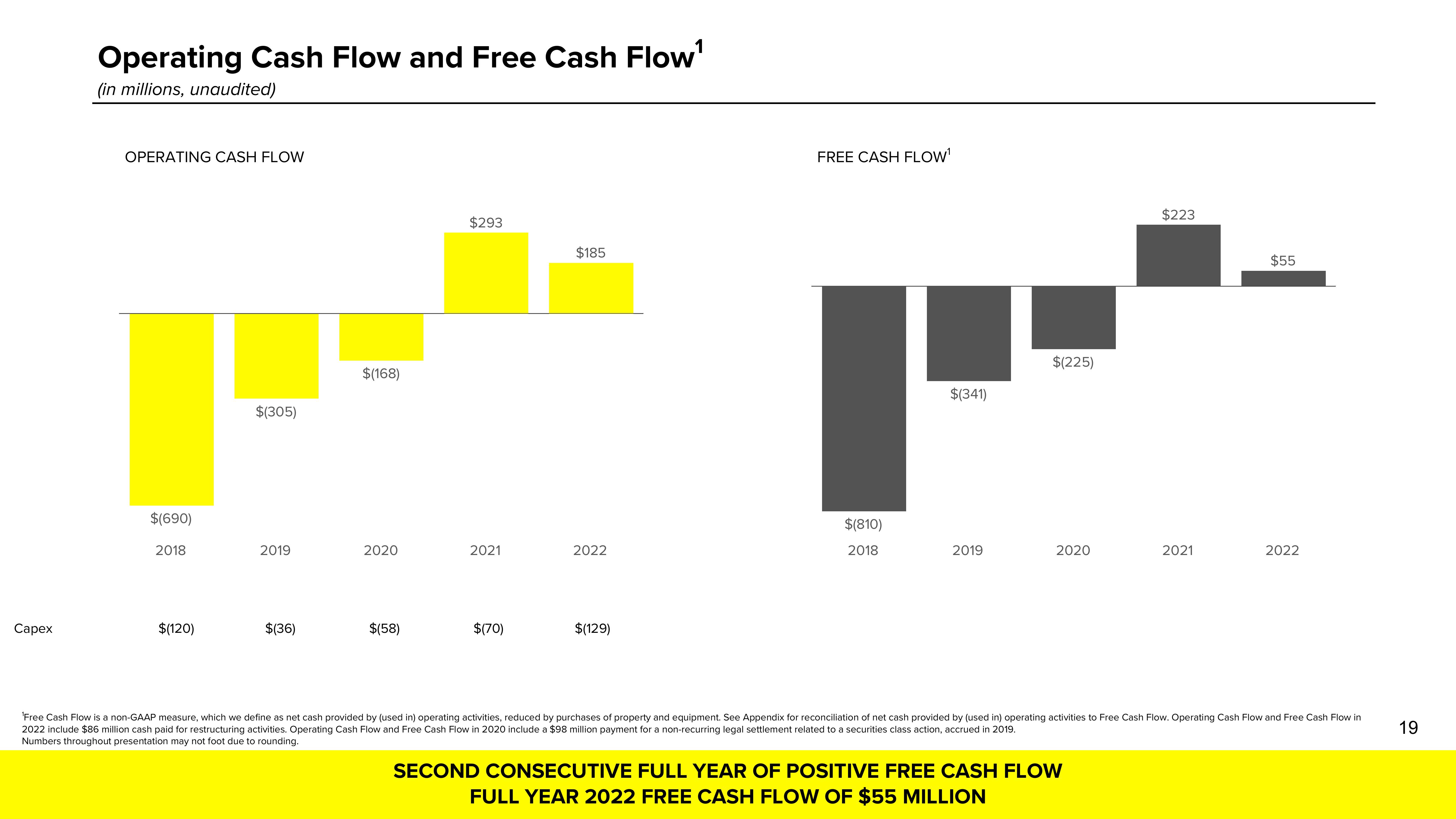 Snap Inc Results Presentation Deck slide image #19