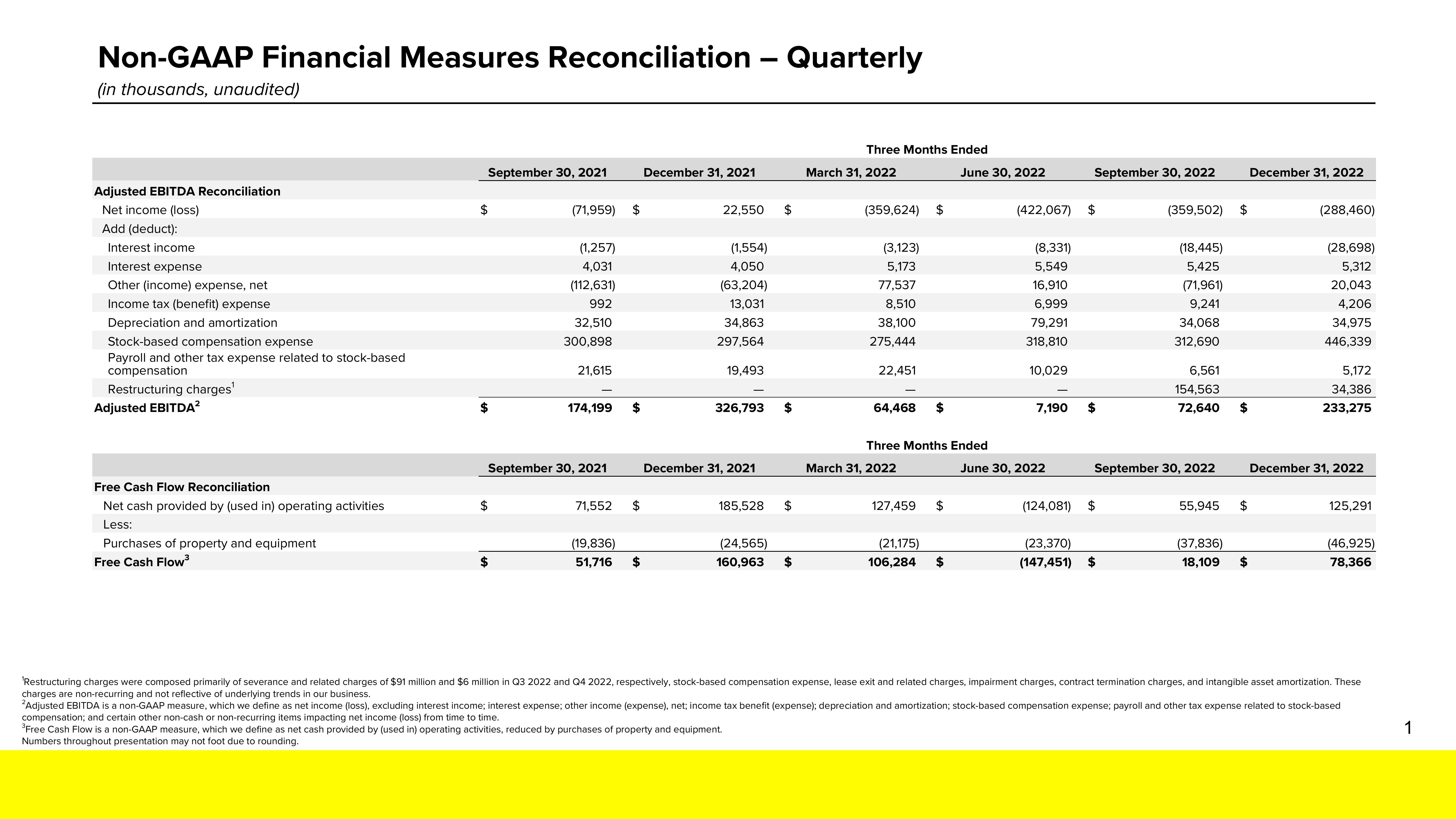 Snap Inc Results Presentation Deck slide image #22