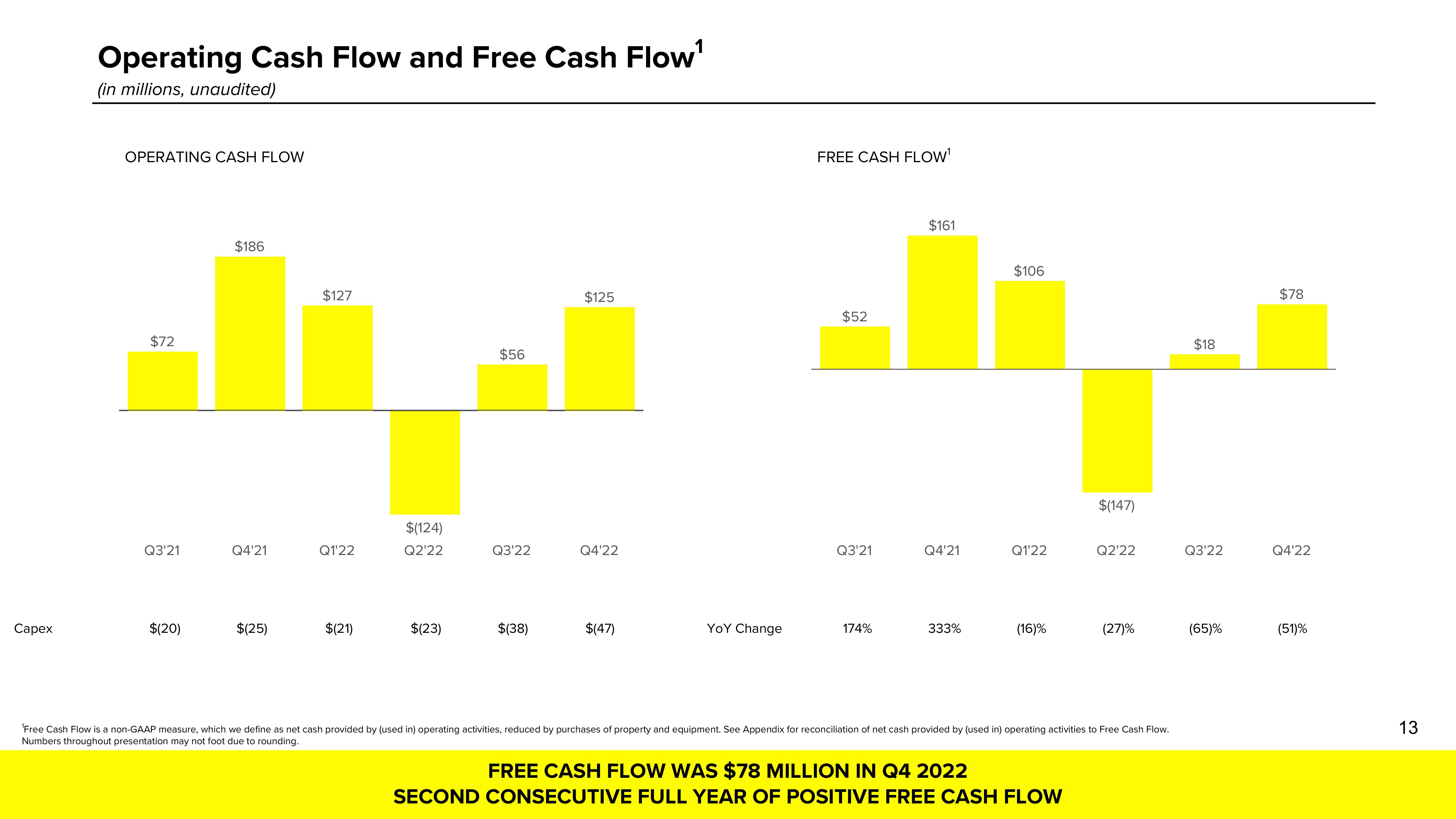 Snap Inc Results Presentation Deck slide image #13