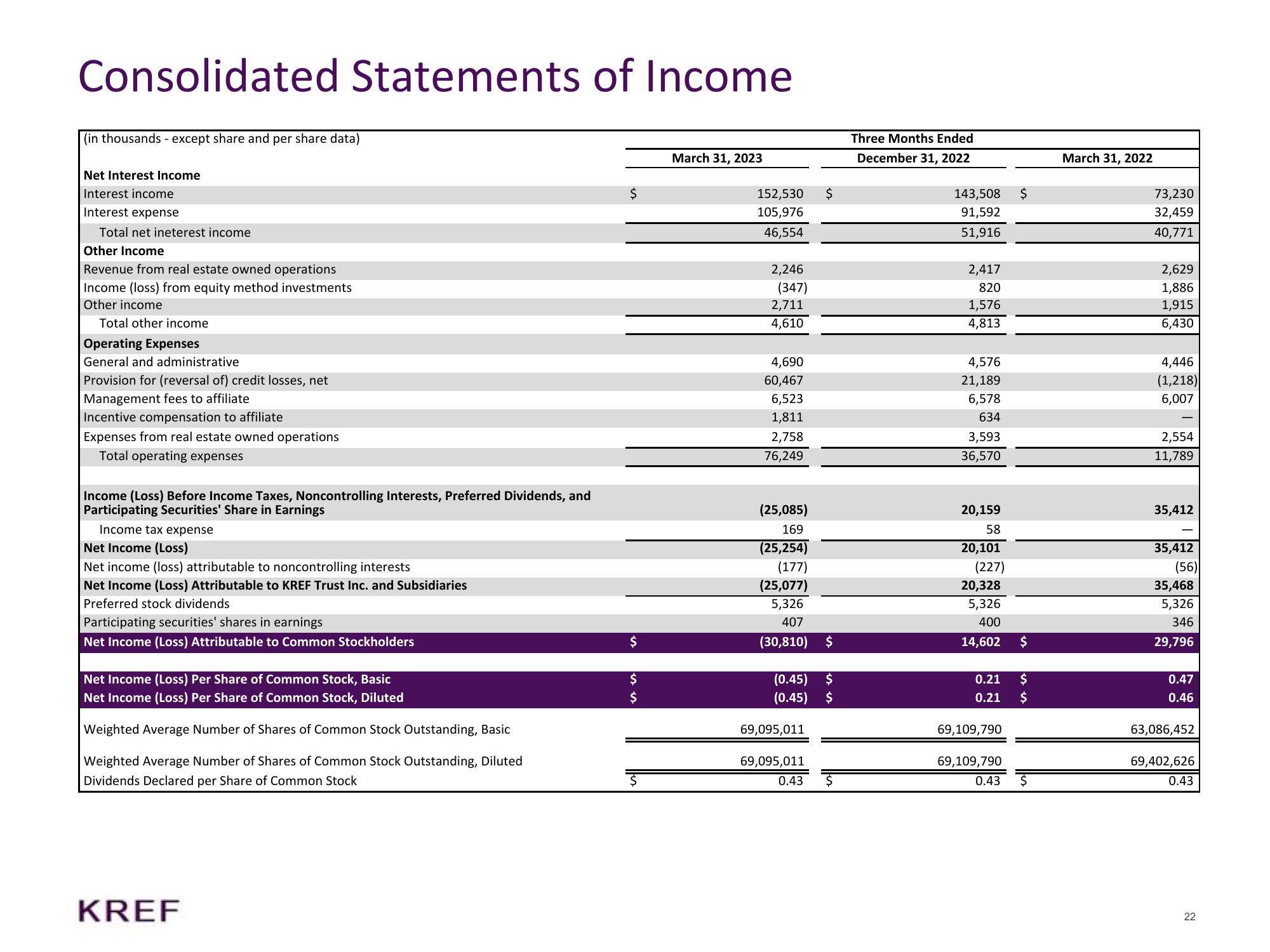 KKR Real Estate Finance Trust Results Presentation Deck slide image #22