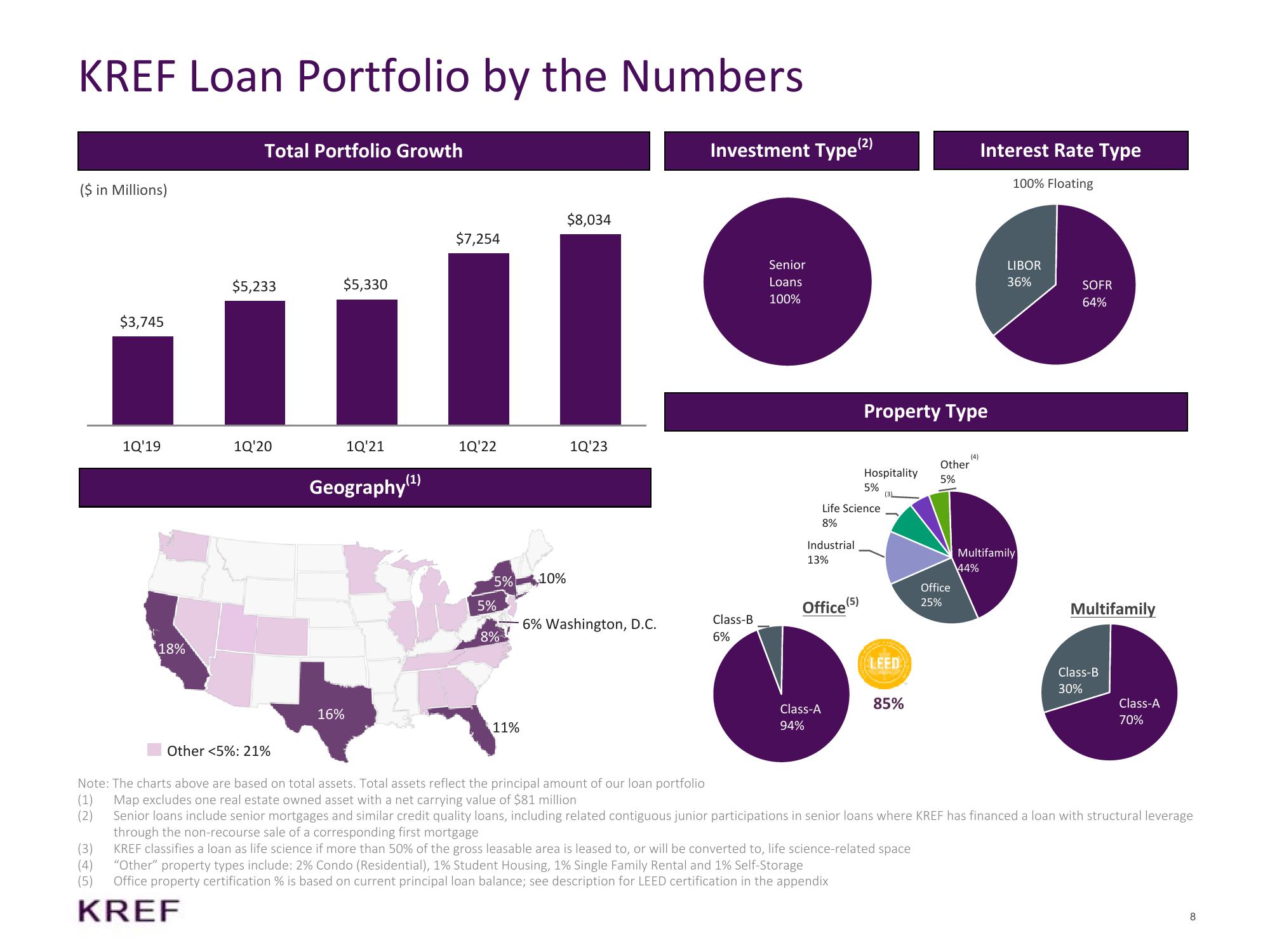 KKR Real Estate Finance Trust Results Presentation Deck slide image #8