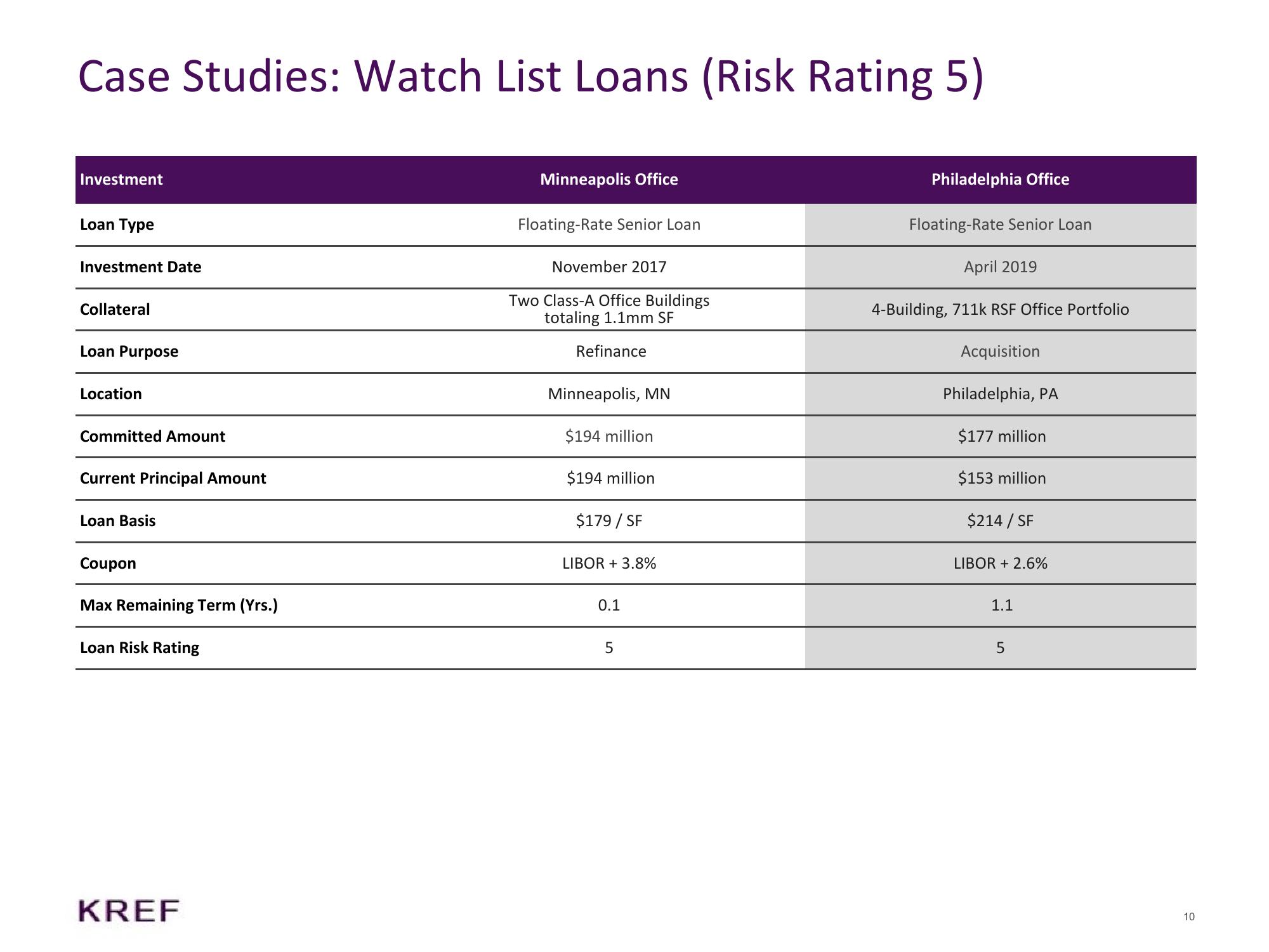 KKR Real Estate Finance Trust Results Presentation Deck slide image #10