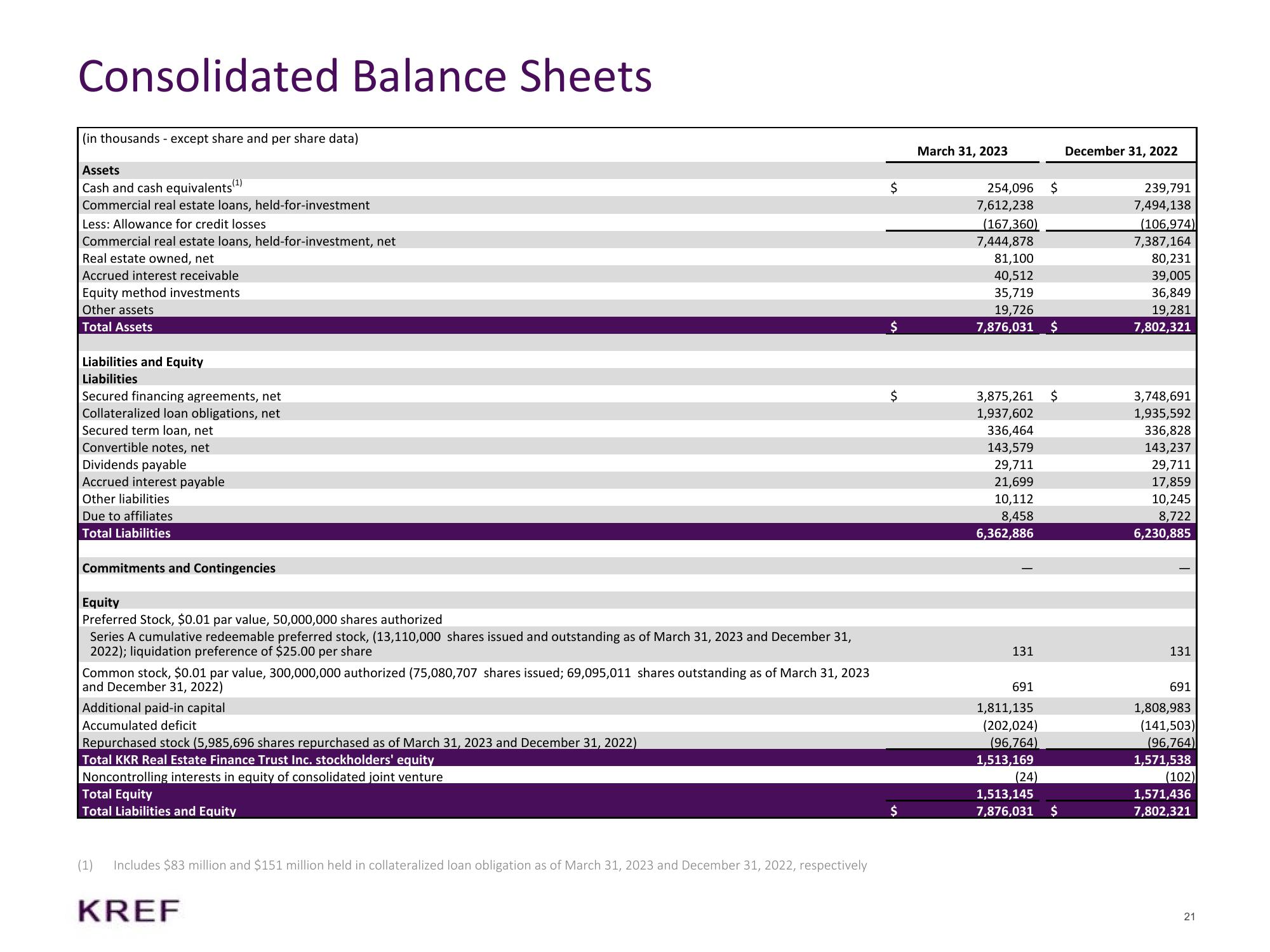 KKR Real Estate Finance Trust Results Presentation Deck slide image #21