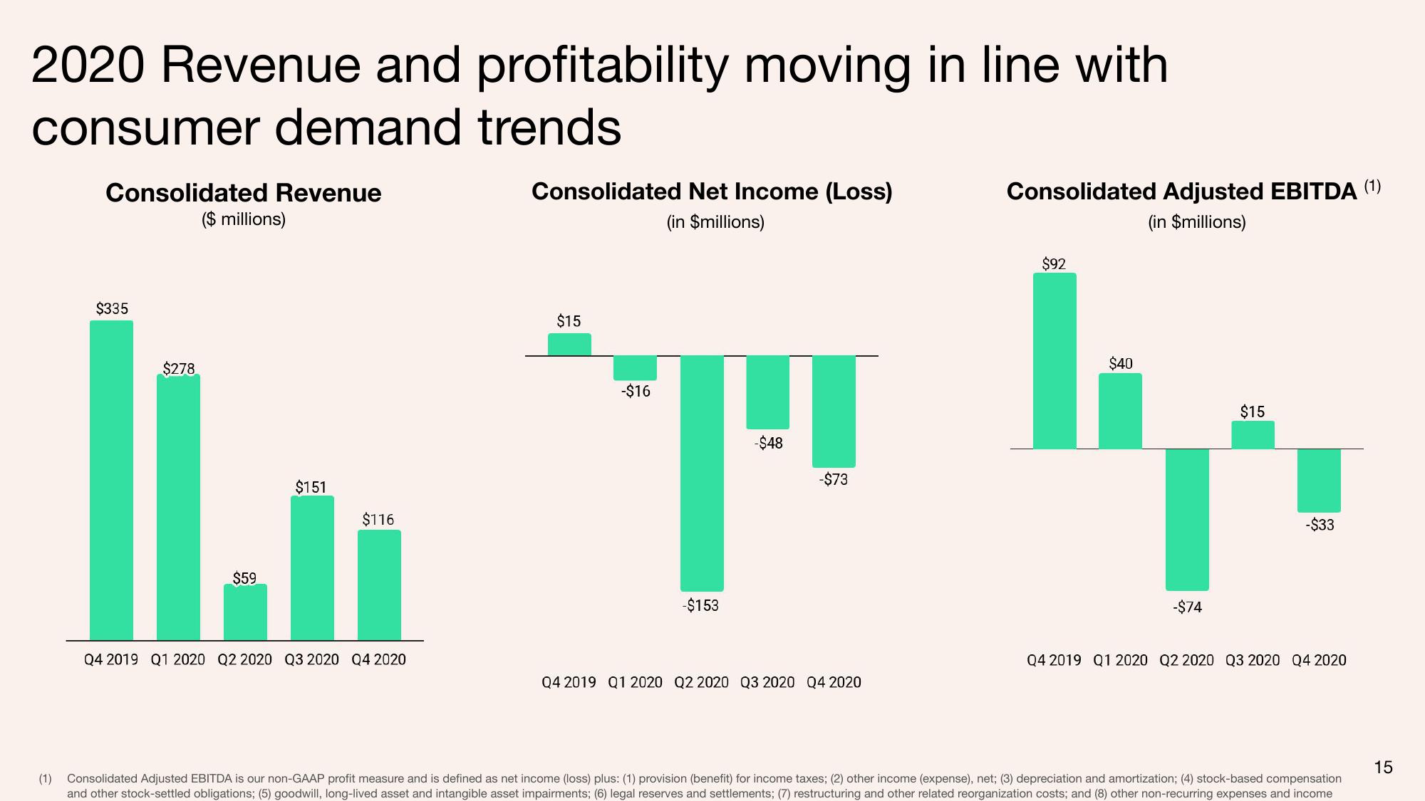 Tripadvisor Investor Conference Presentation Deck slide image #15