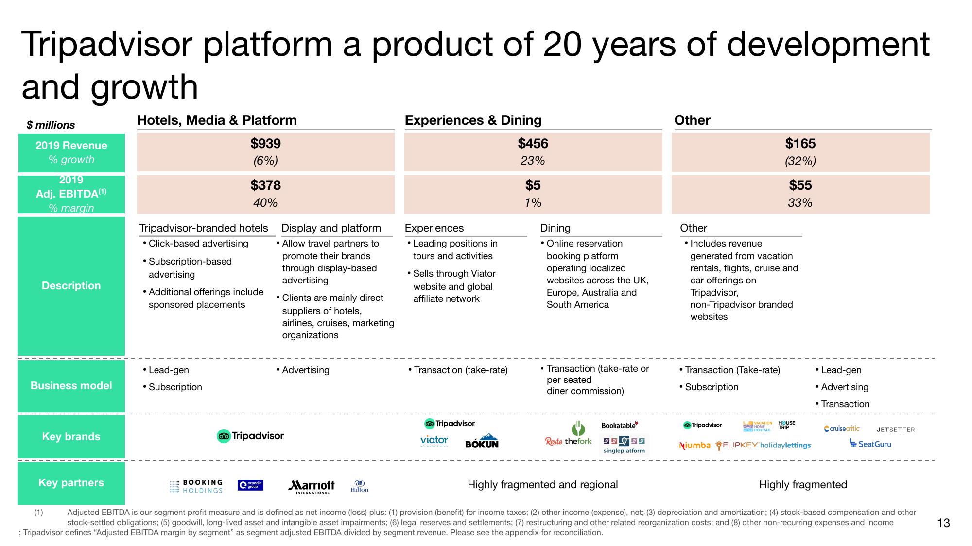 Tripadvisor Investor Conference Presentation Deck slide image #13