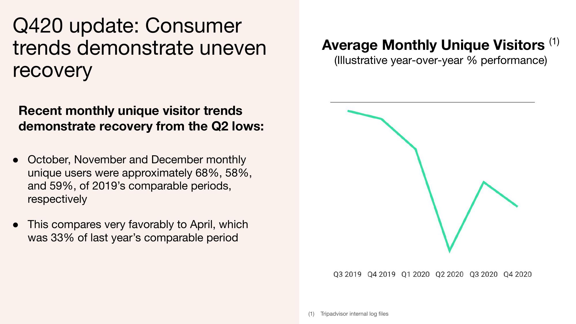 Tripadvisor Investor Conference Presentation Deck slide image #14