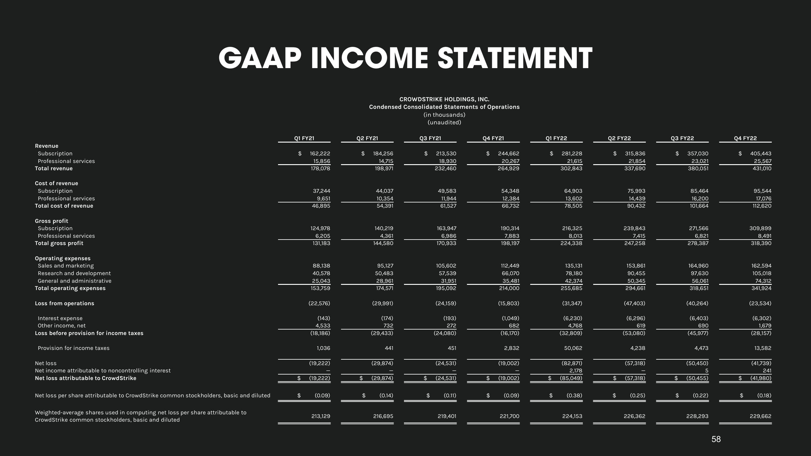 Crowdstrike Investor Day Presentation Deck slide image #58