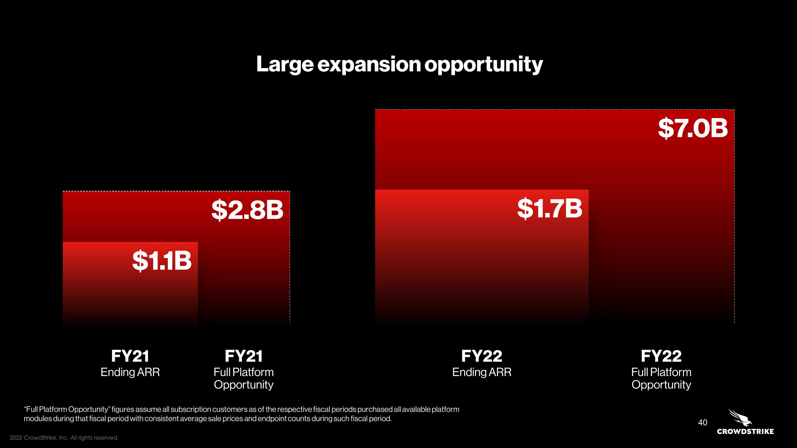 Crowdstrike Investor Day Presentation Deck slide image #40