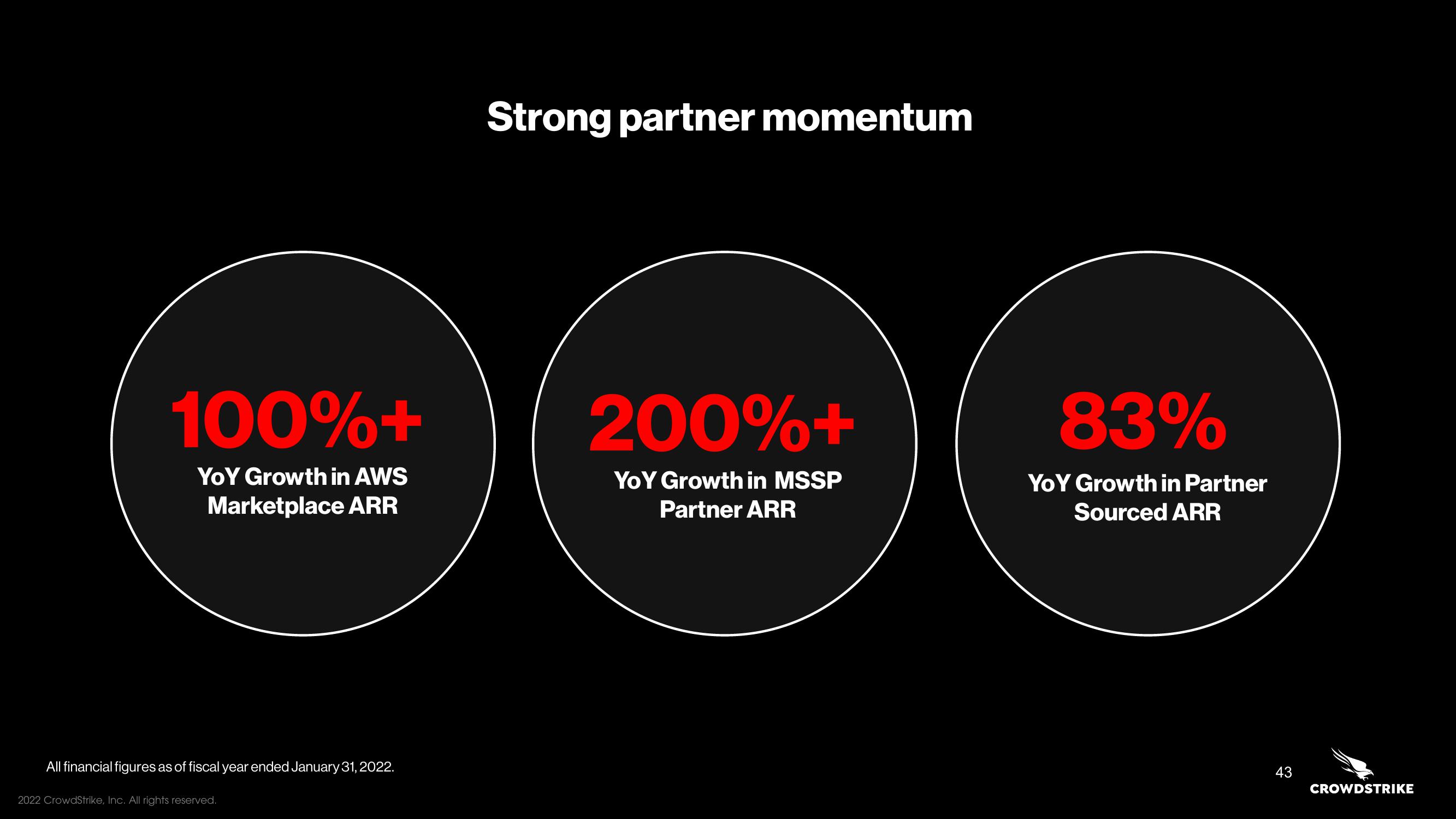 Crowdstrike Investor Day Presentation Deck slide image #43