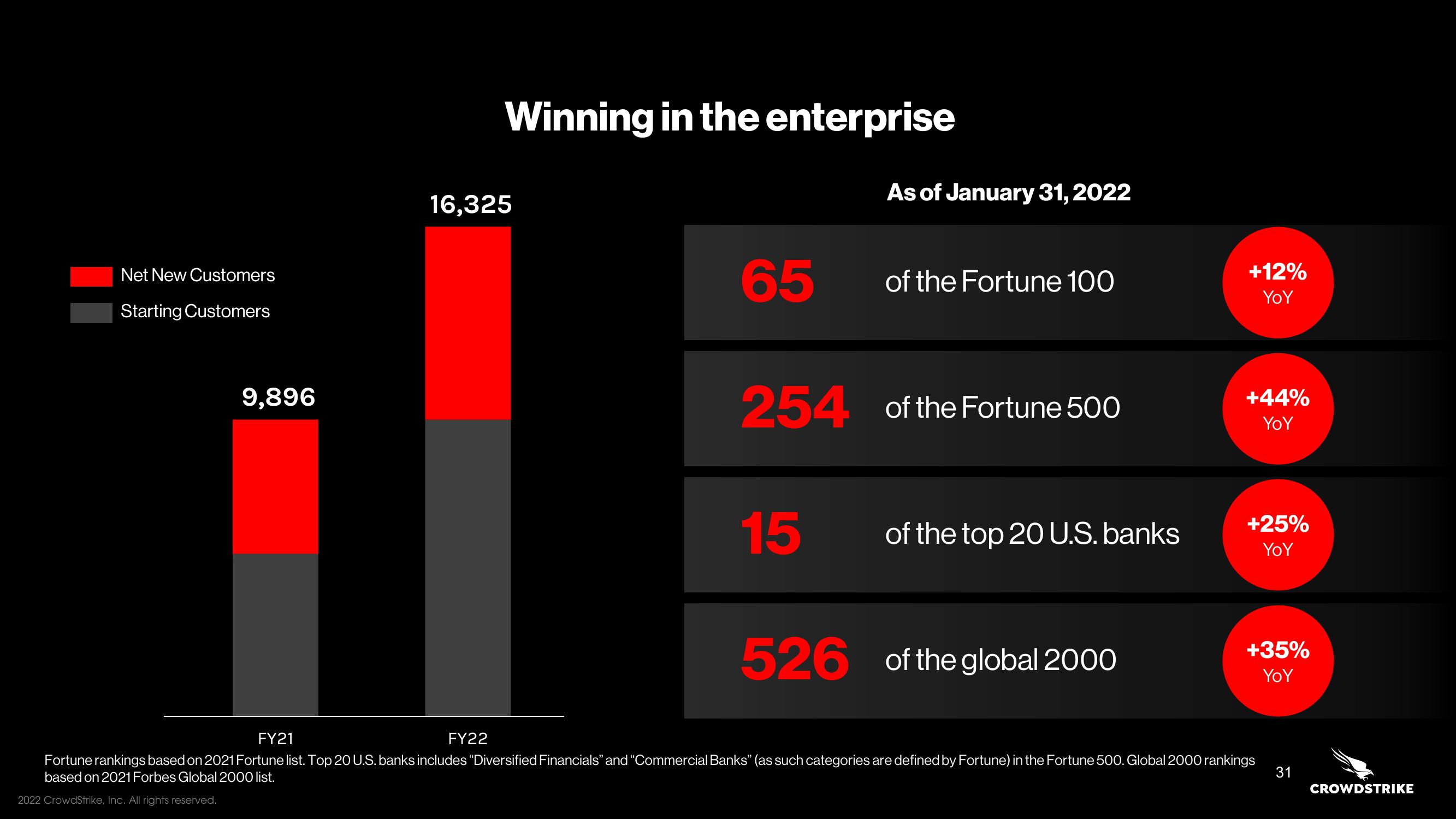 Crowdstrike Investor Day Presentation Deck slide image #31