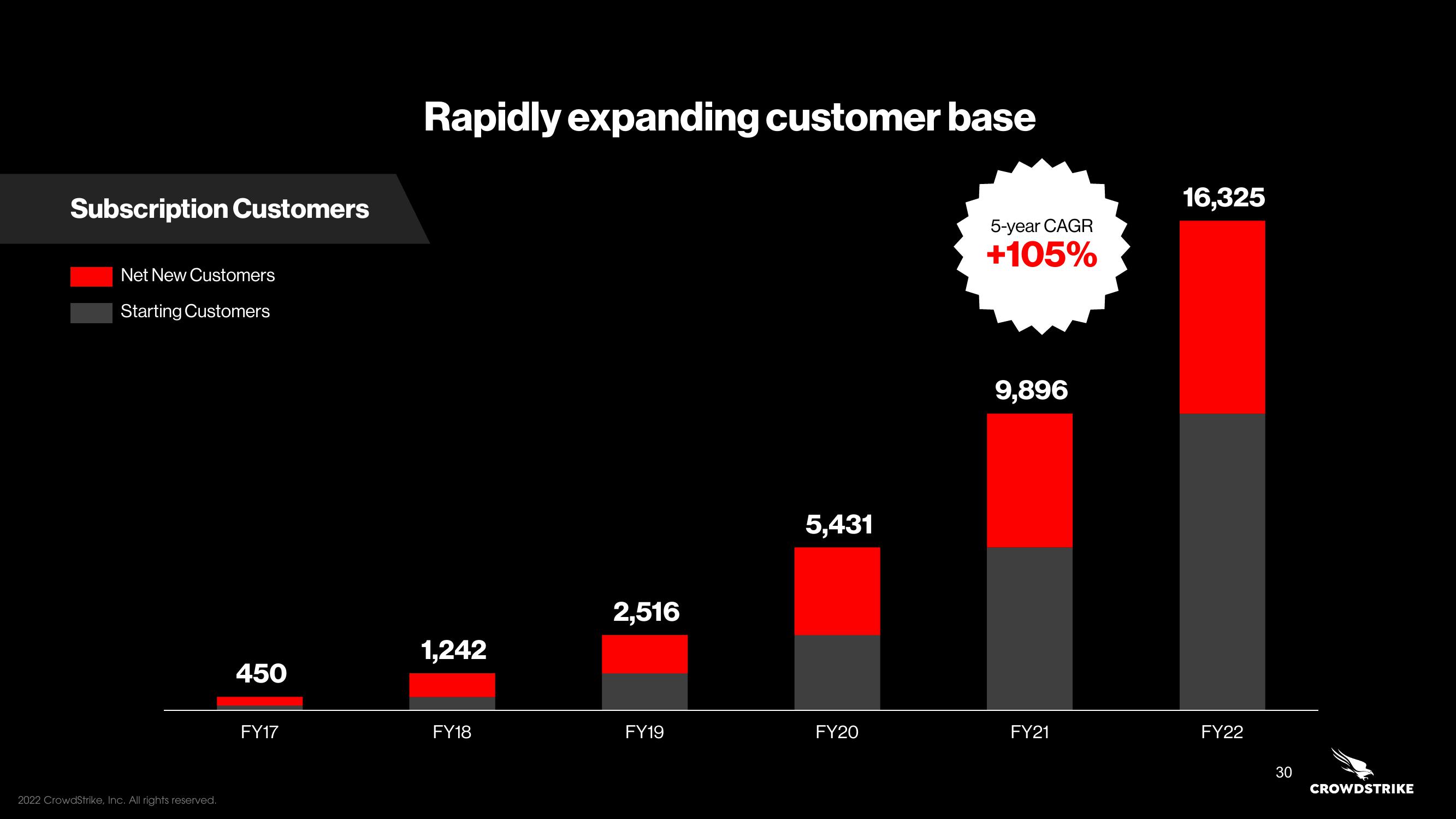 Crowdstrike Investor Day Presentation Deck slide image #30