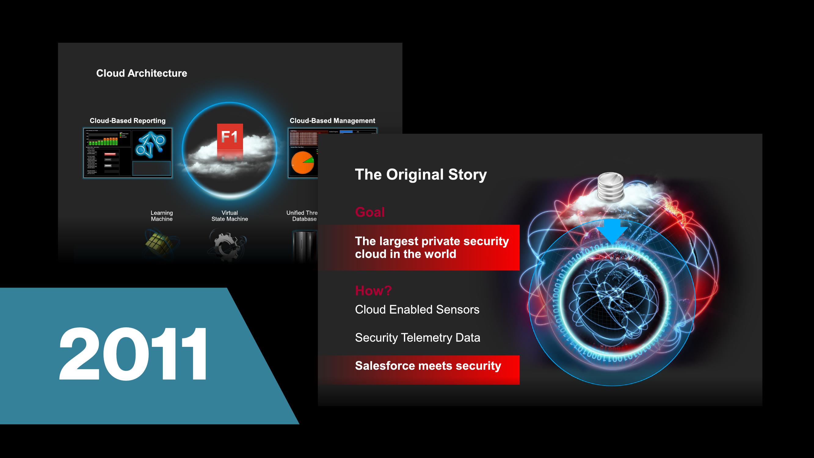 Crowdstrike Investor Day Presentation Deck slide image #5