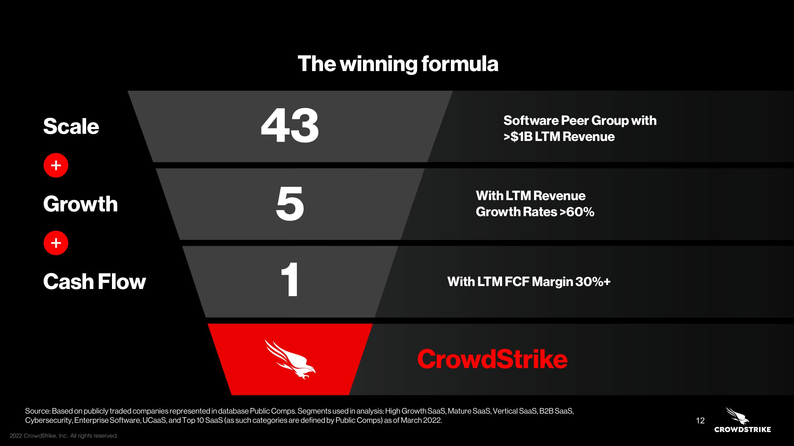 Crowdstrike Investor Day Presentation Deck slide image #12