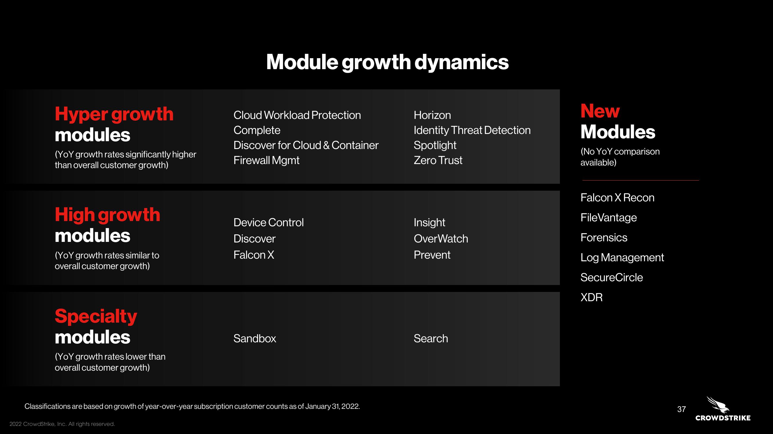 Crowdstrike Investor Day Presentation Deck slide image #37