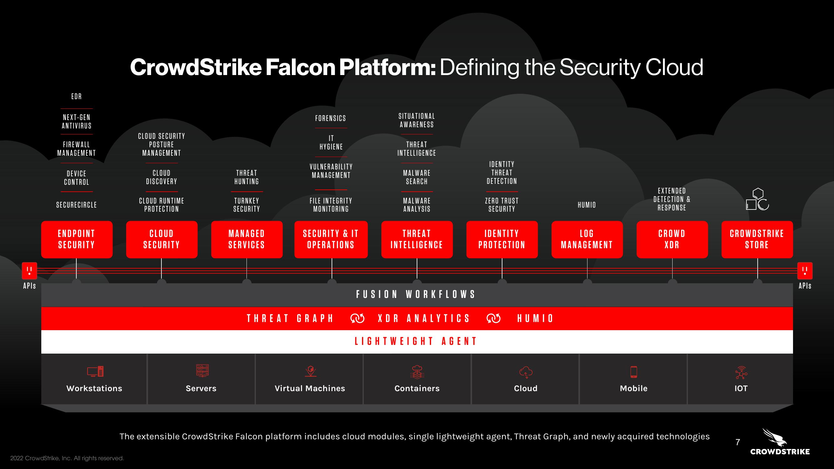 Crowdstrike Investor Day Presentation Deck slide image #7