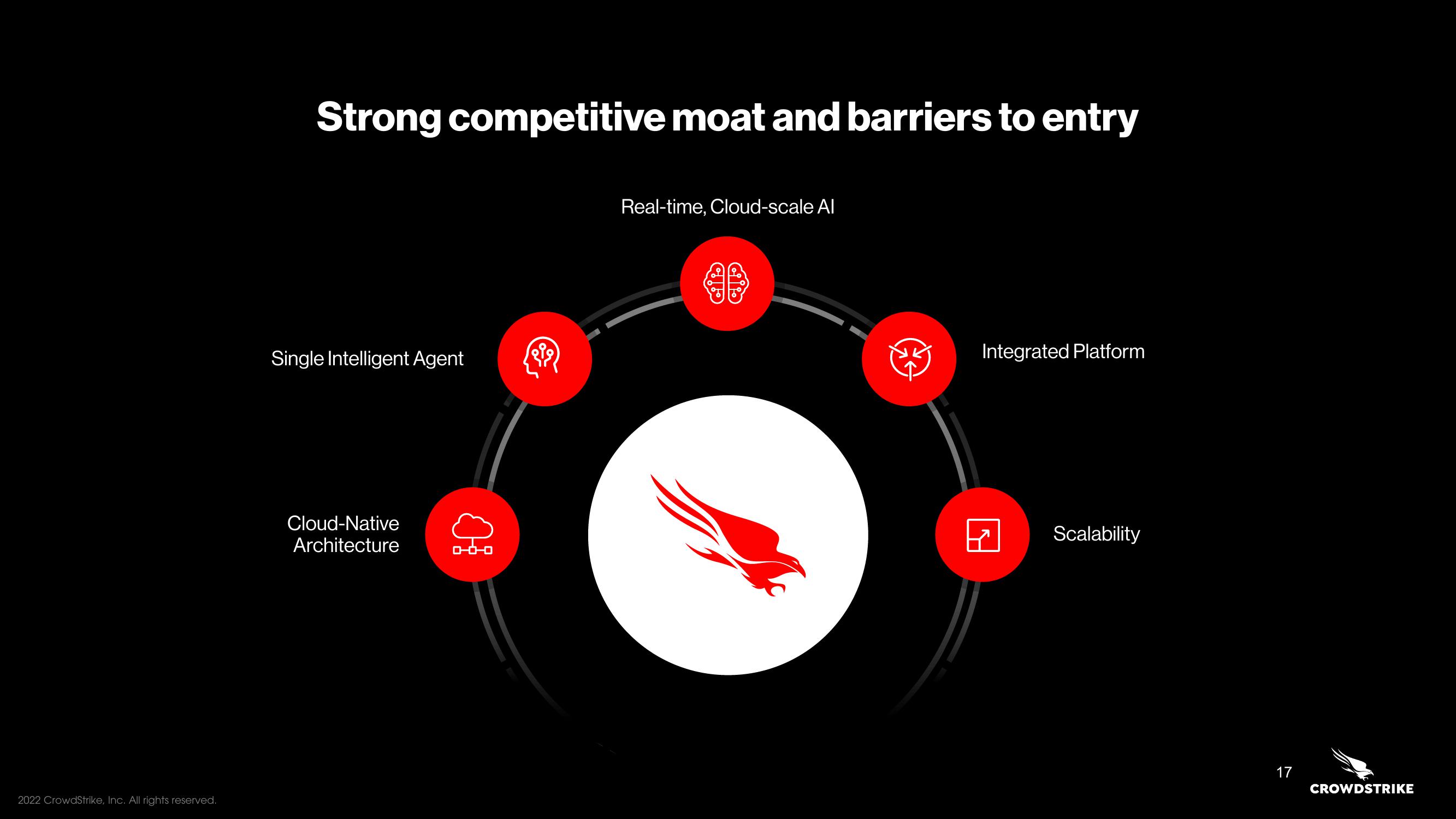 Crowdstrike Investor Day Presentation Deck slide image #17