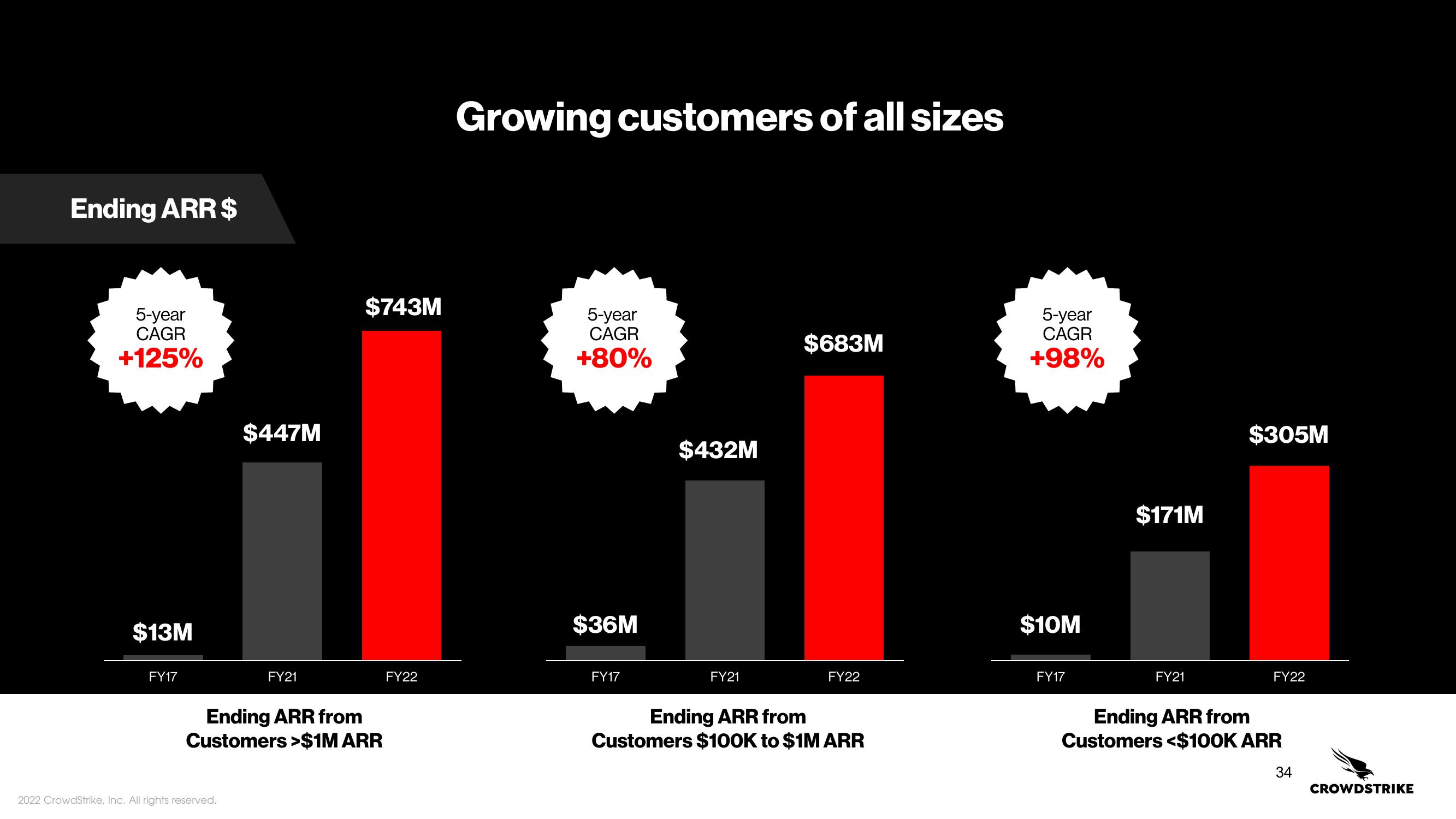 Crowdstrike Investor Day Presentation Deck slide image #34