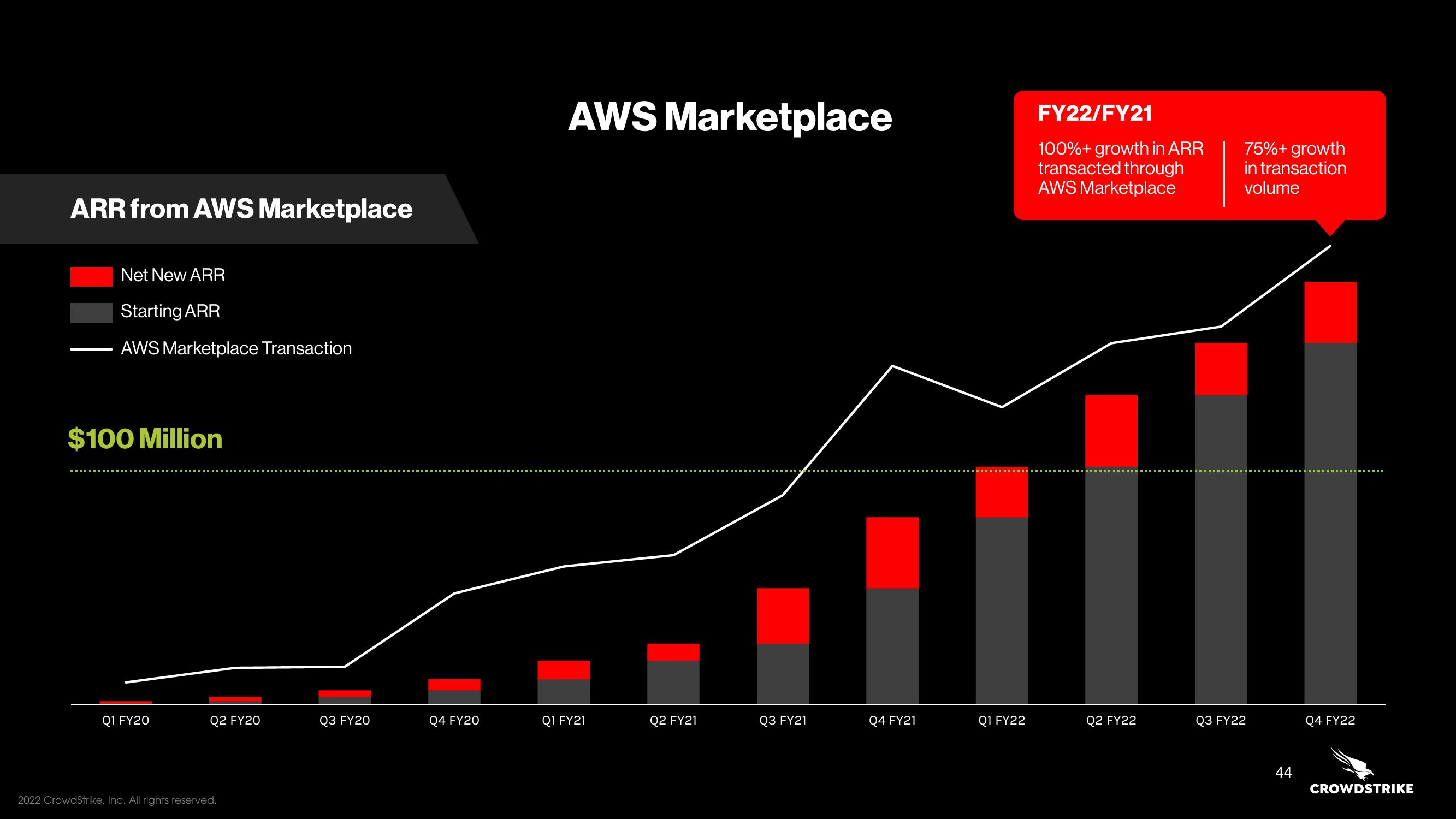 Crowdstrike Investor Day Presentation Deck slide image #44