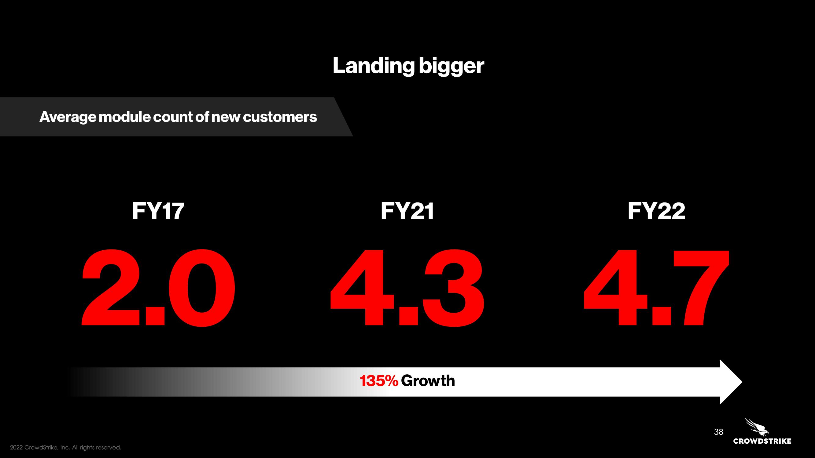 Crowdstrike Investor Day Presentation Deck slide image #38