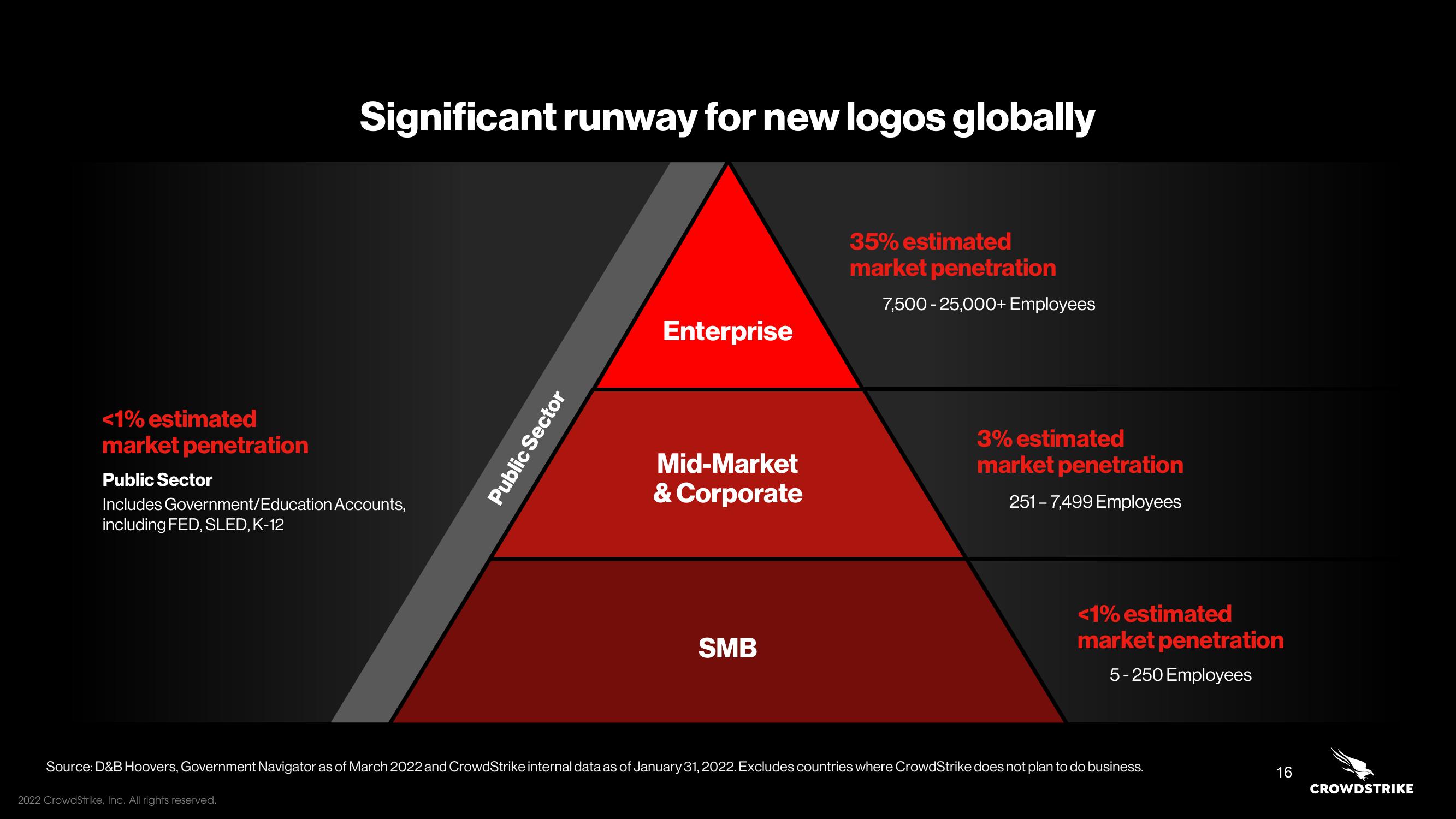 Crowdstrike Investor Day Presentation Deck slide image #16