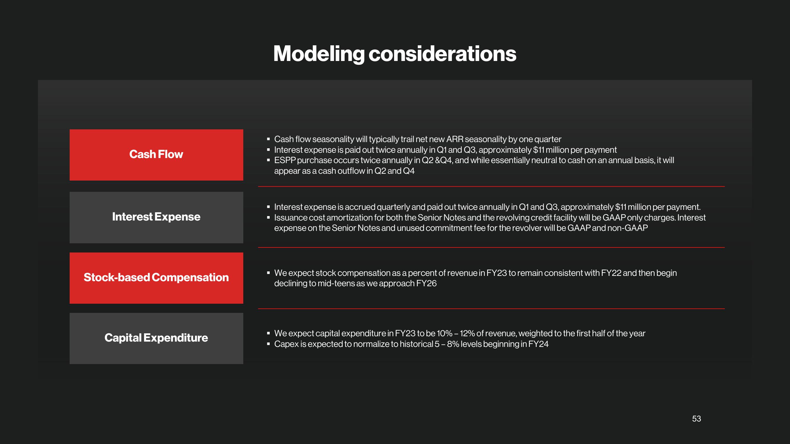 Crowdstrike Investor Day Presentation Deck slide image #53