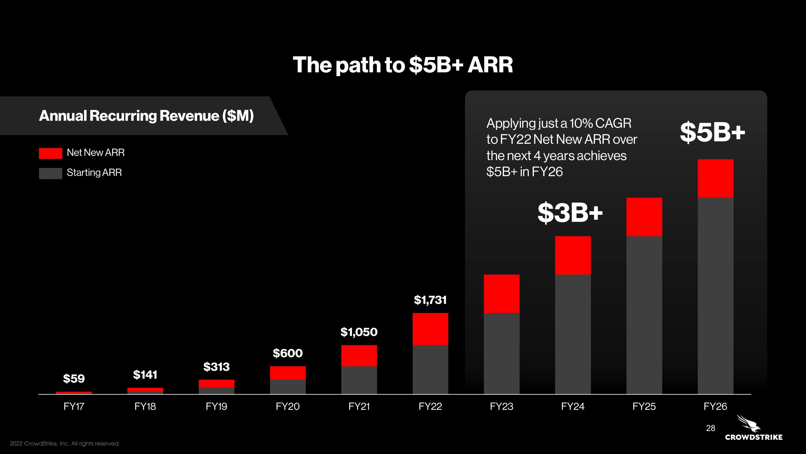 Crowdstrike Investor Day Presentation Deck slide image #28