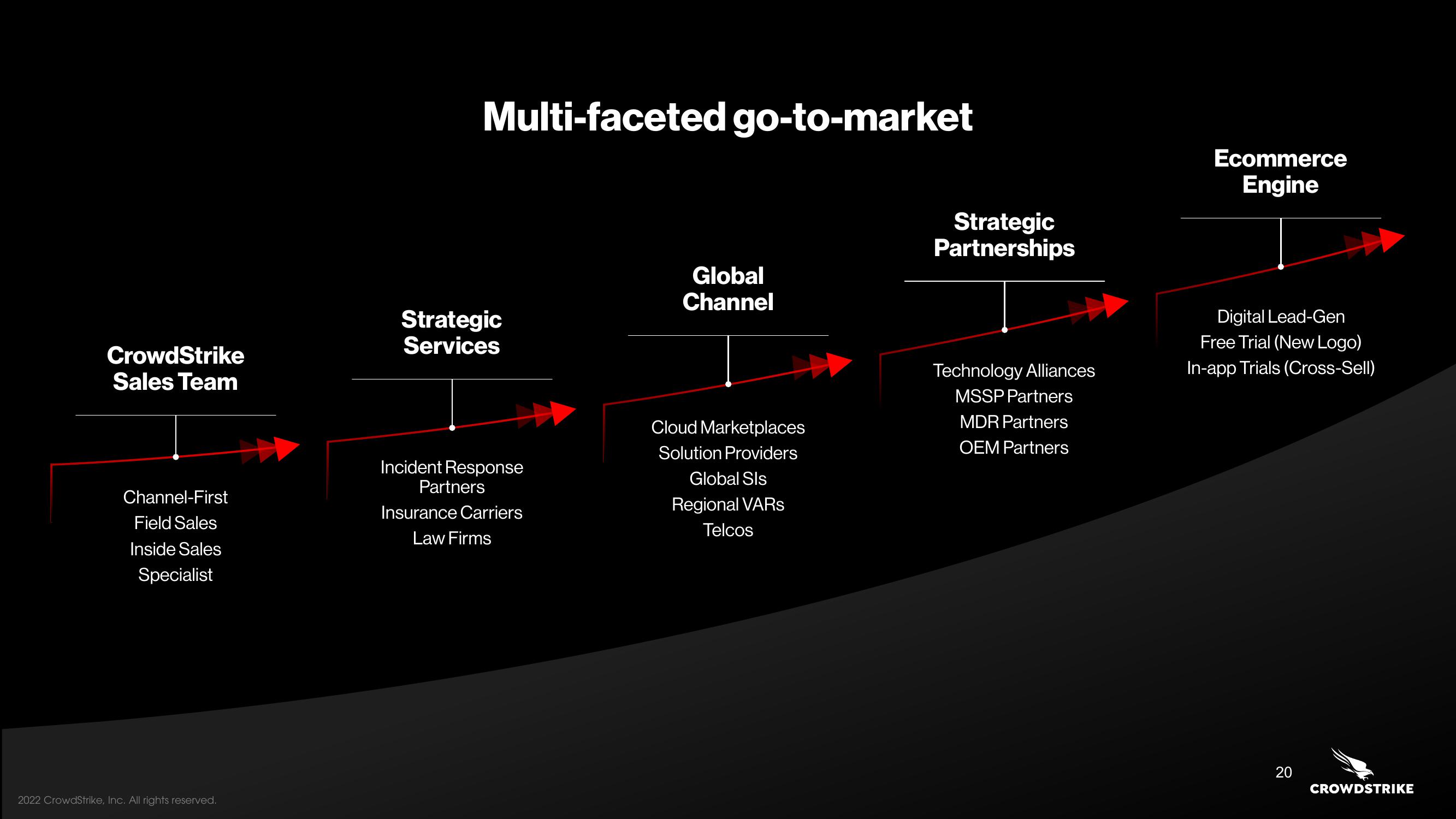 Crowdstrike Investor Day Presentation Deck slide image #20