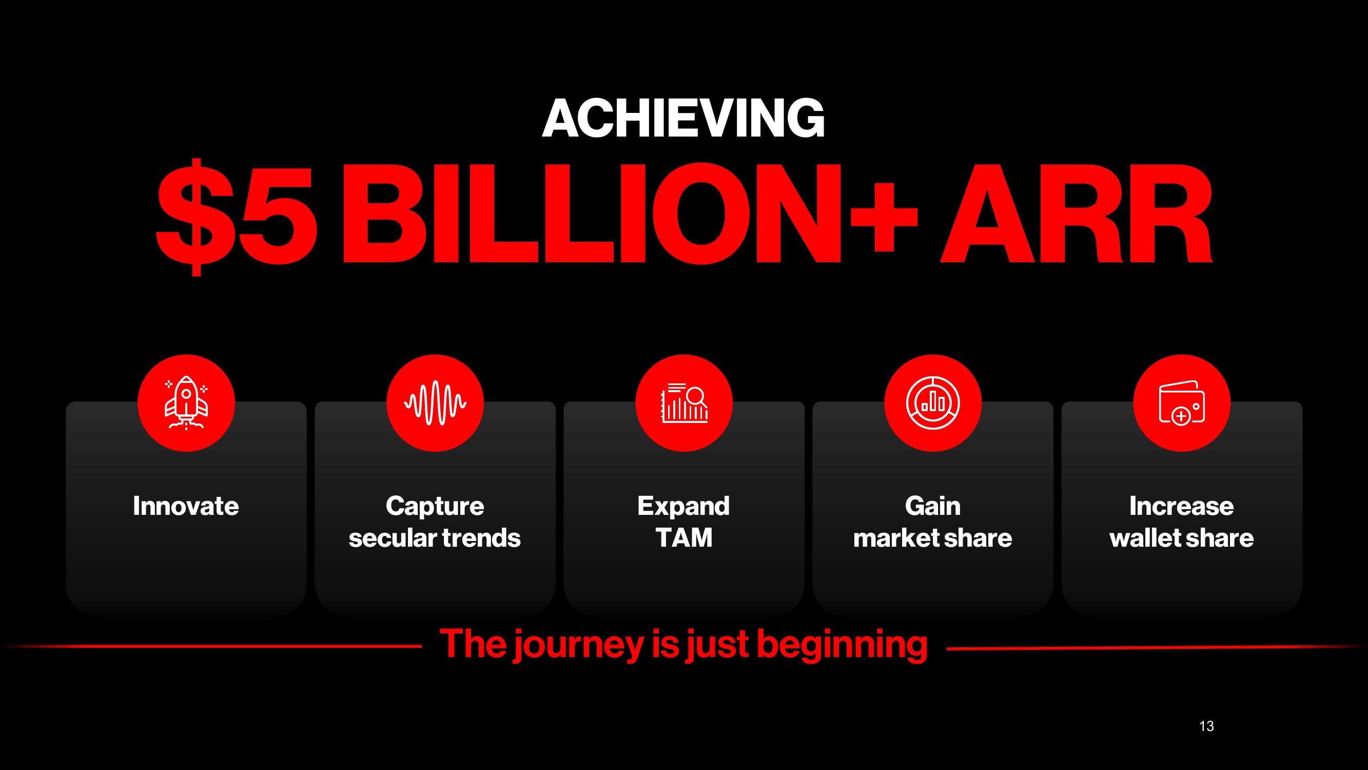 Crowdstrike Investor Day Presentation Deck slide image #13