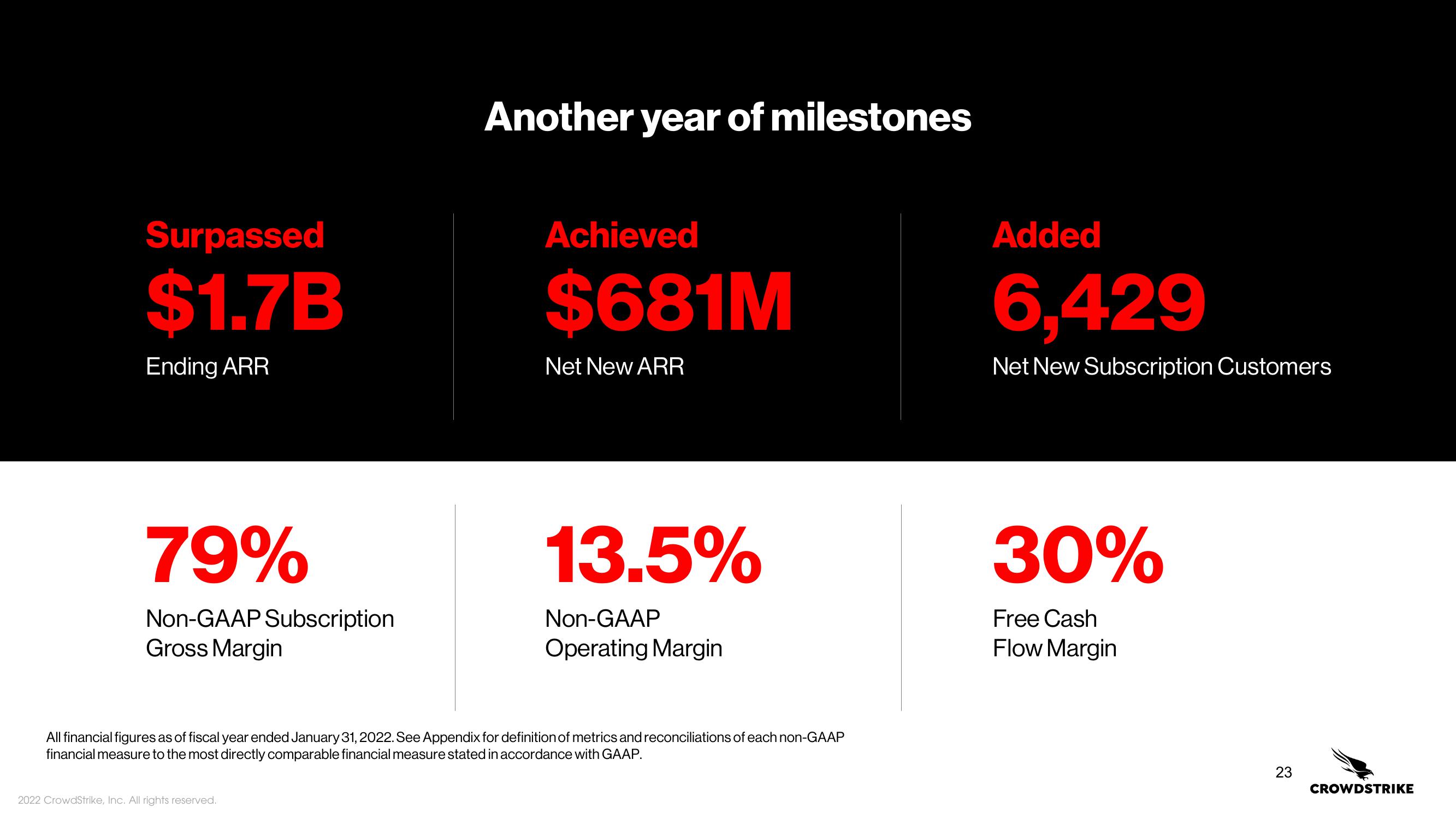 Crowdstrike Investor Day Presentation Deck slide image #23