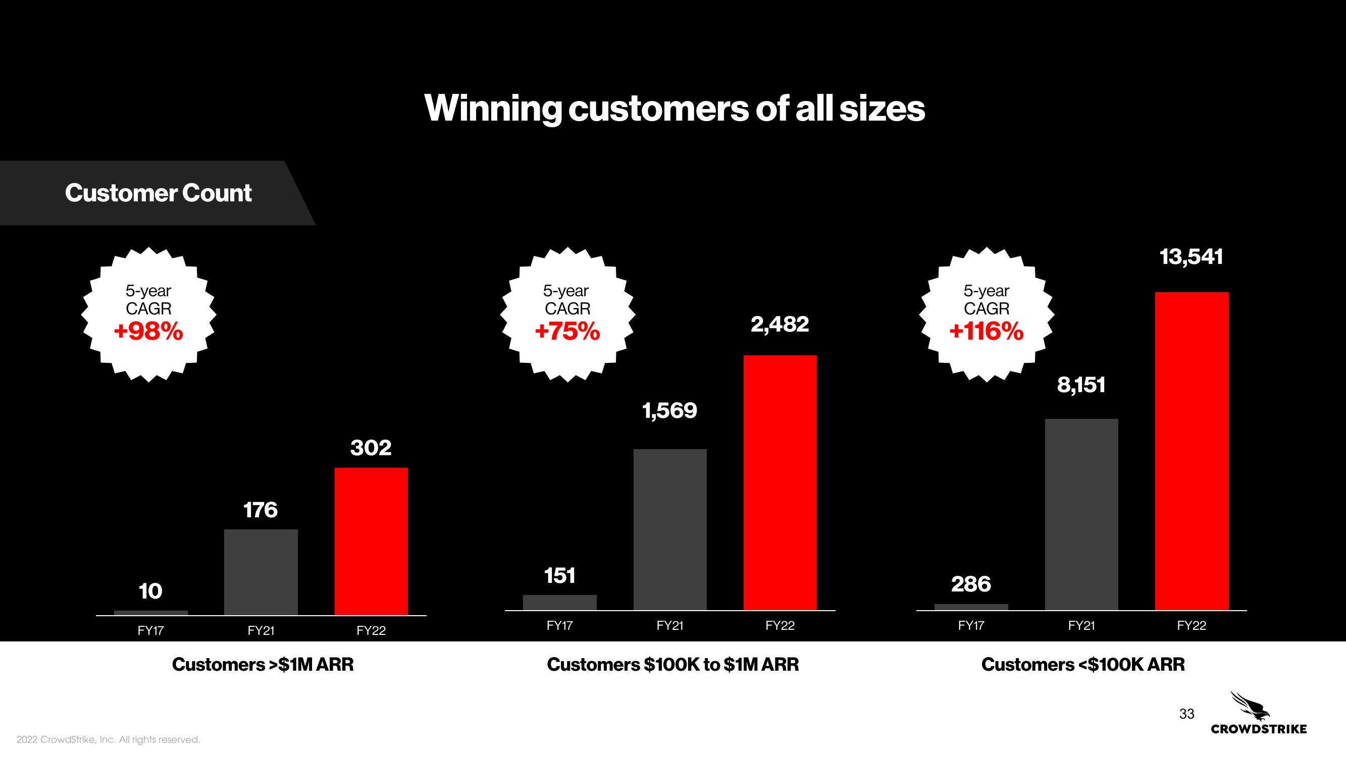 Crowdstrike Investor Day Presentation Deck slide image #33