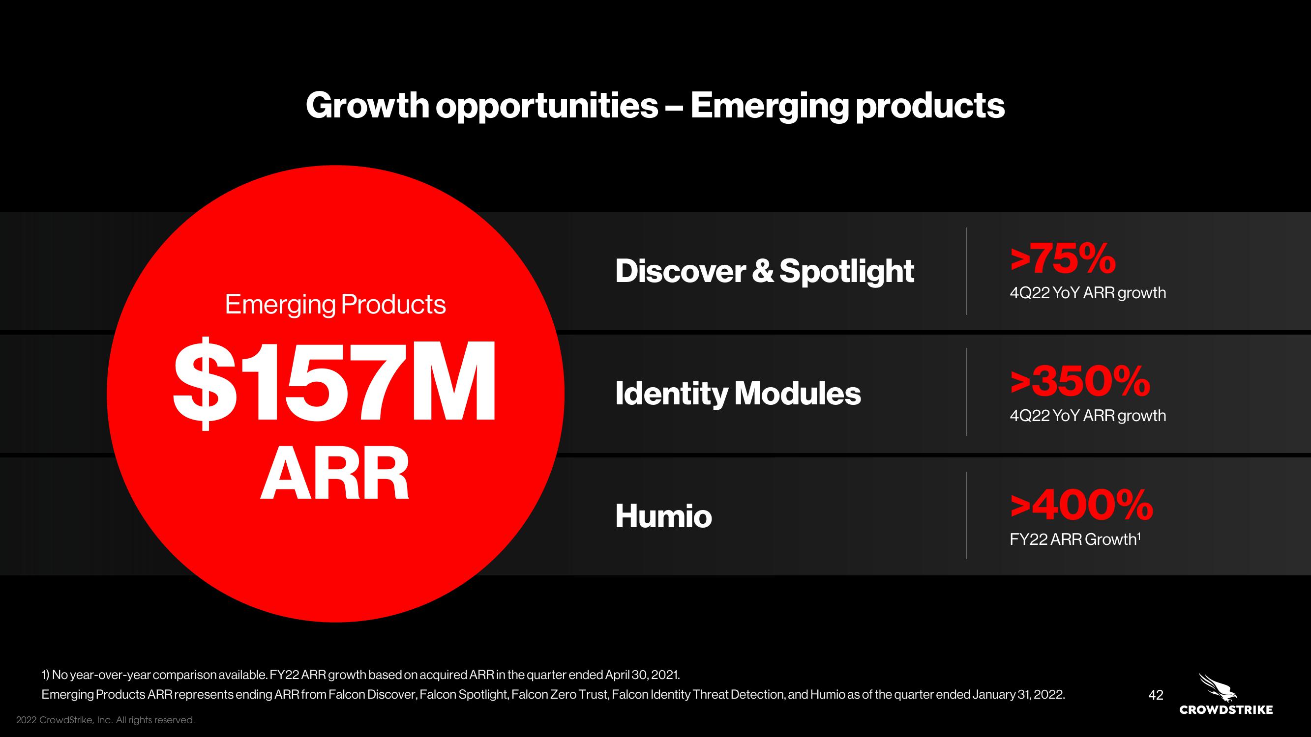 Crowdstrike Investor Day Presentation Deck slide image #42