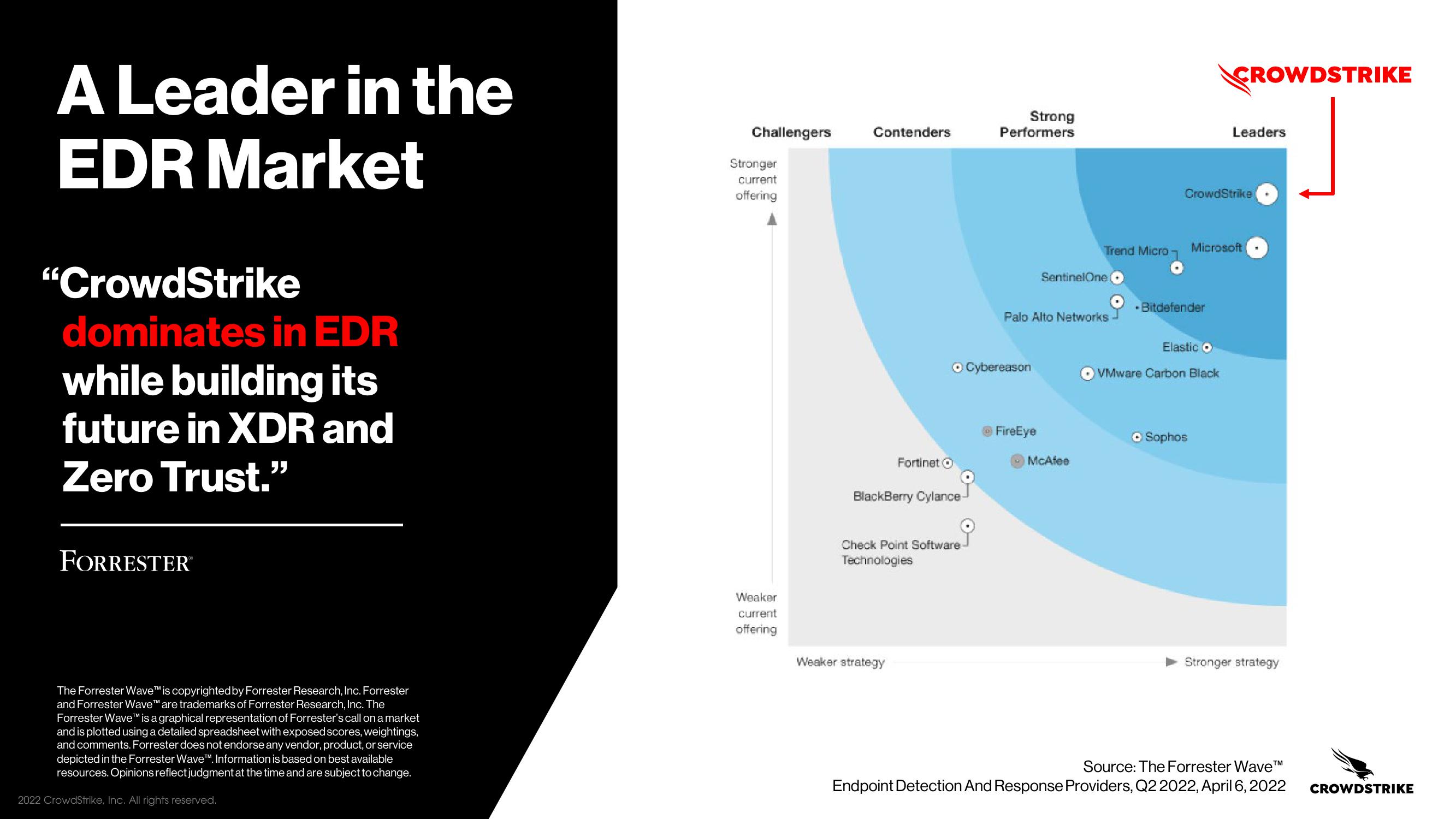 Crowdstrike Investor Day Presentation Deck slide image #9