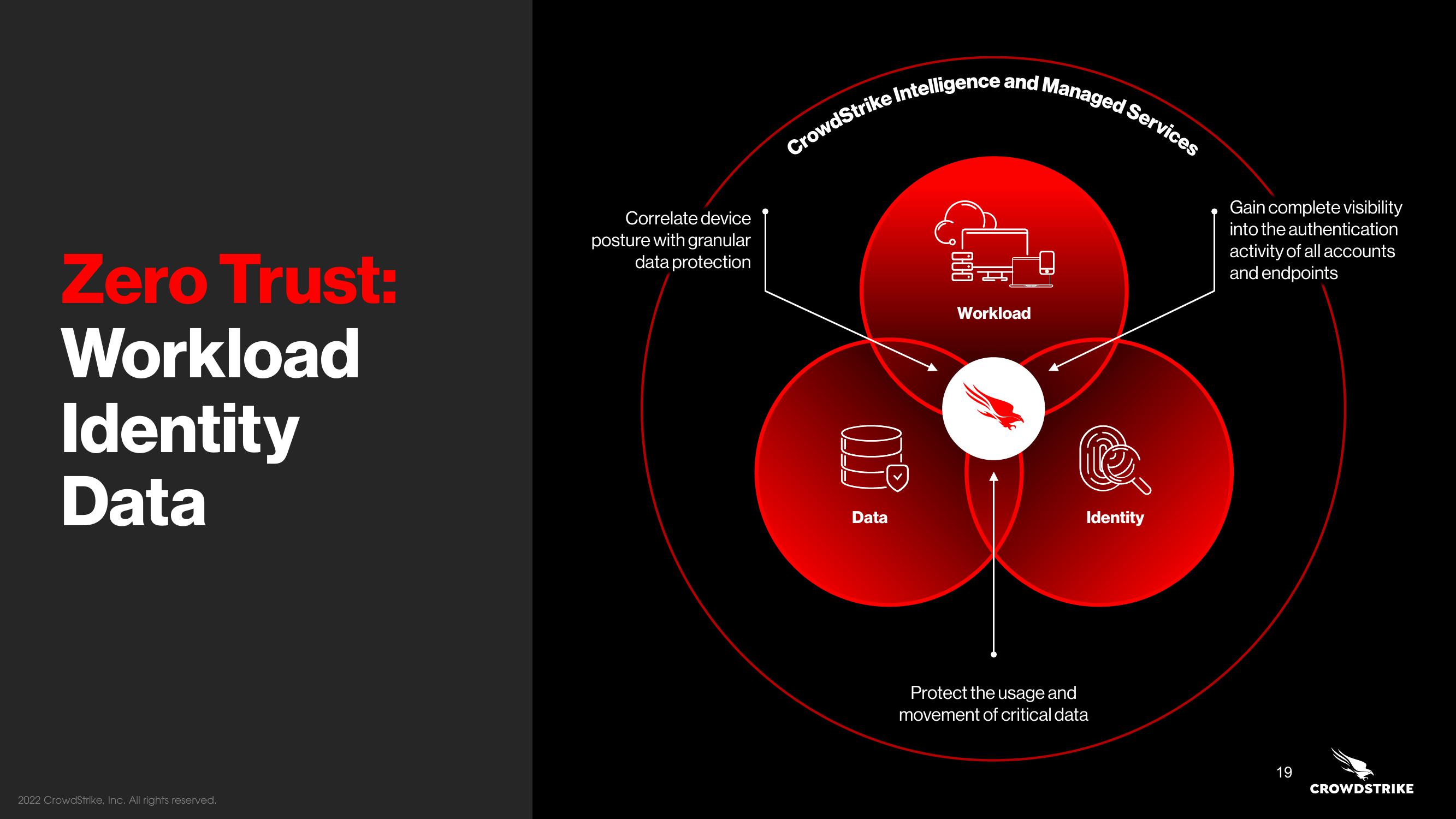 Crowdstrike Investor Day Presentation Deck slide image #19