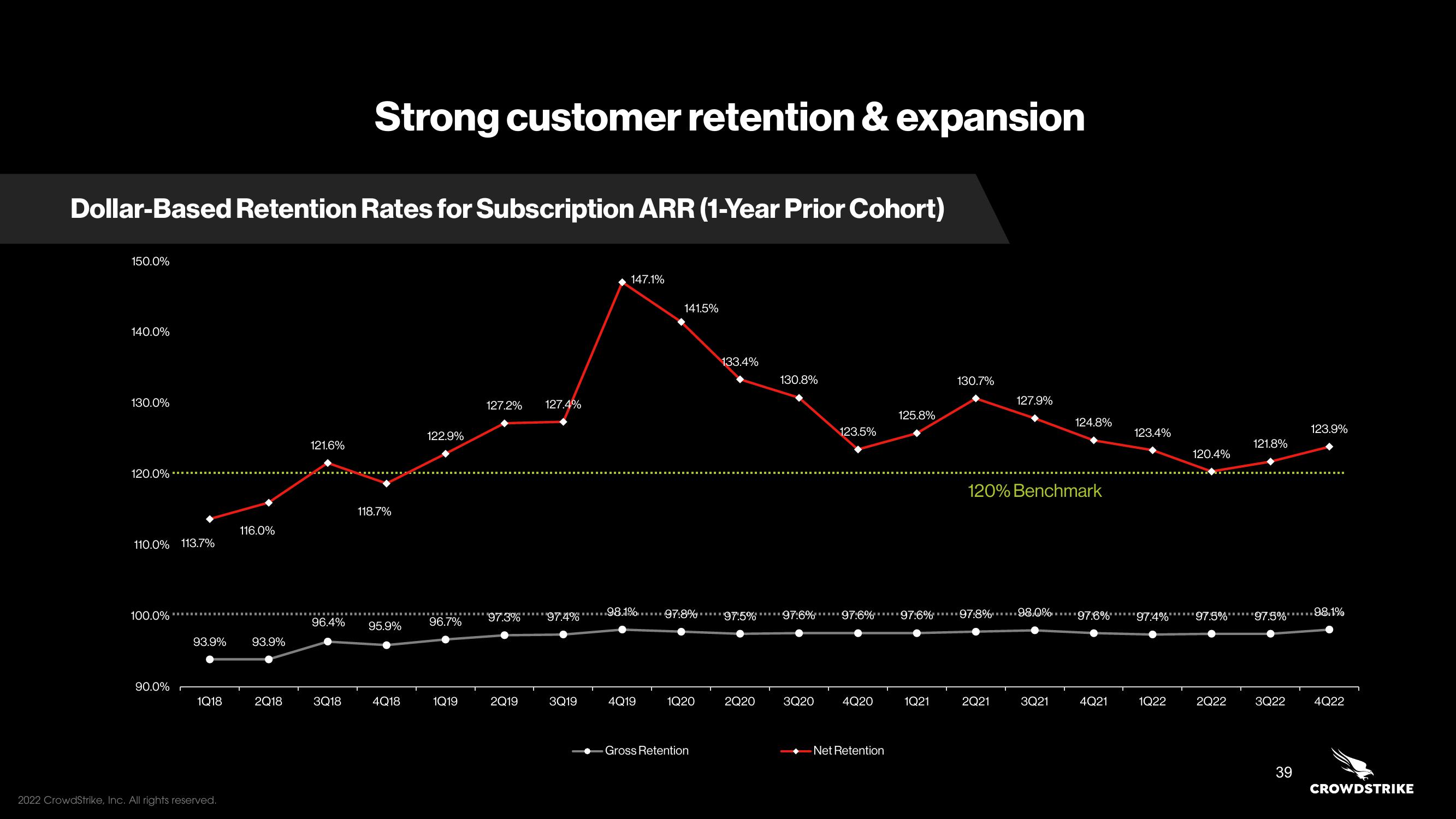 Crowdstrike Investor Day Presentation Deck slide image #39