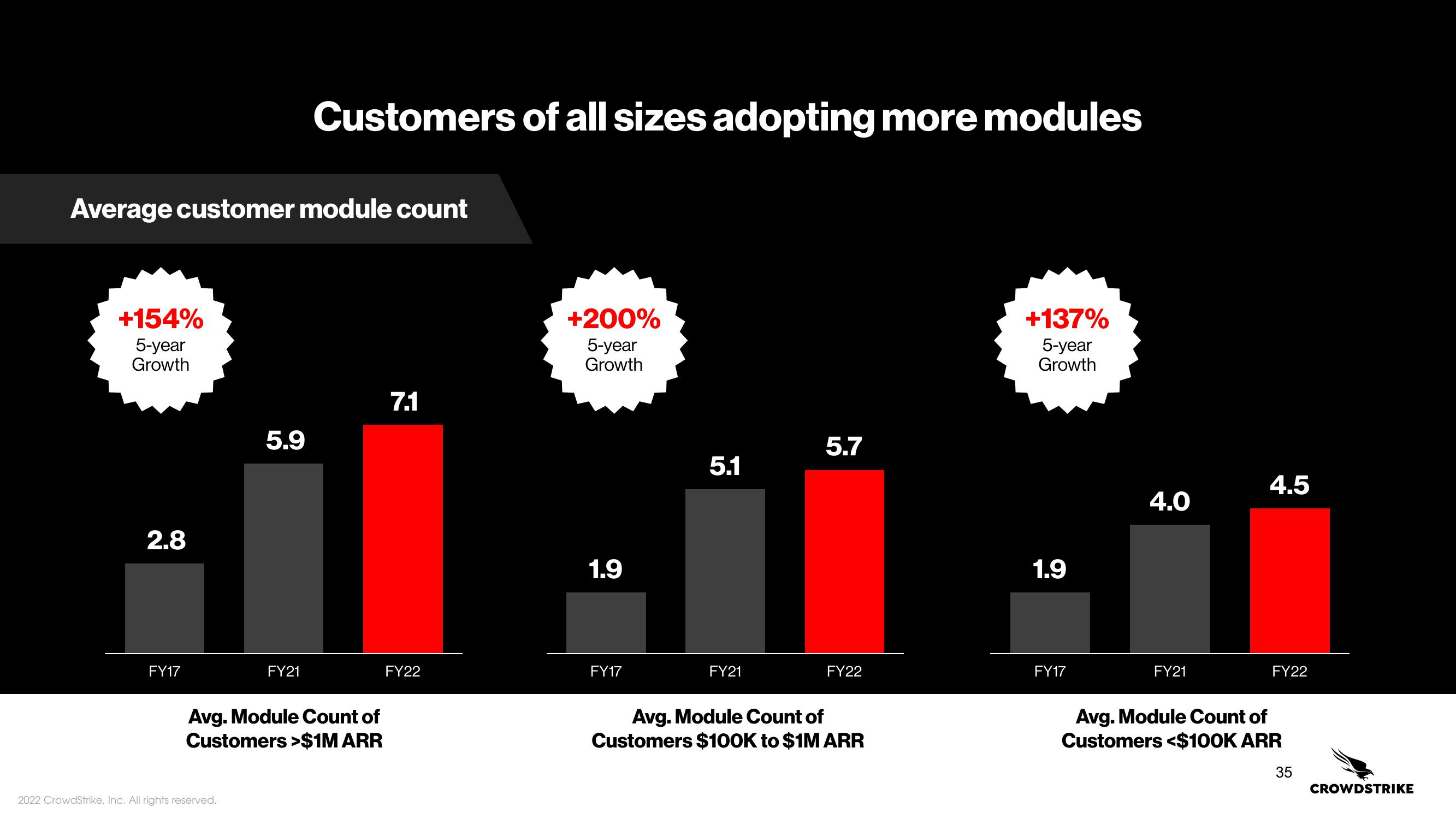 Crowdstrike Investor Day Presentation Deck slide image #35