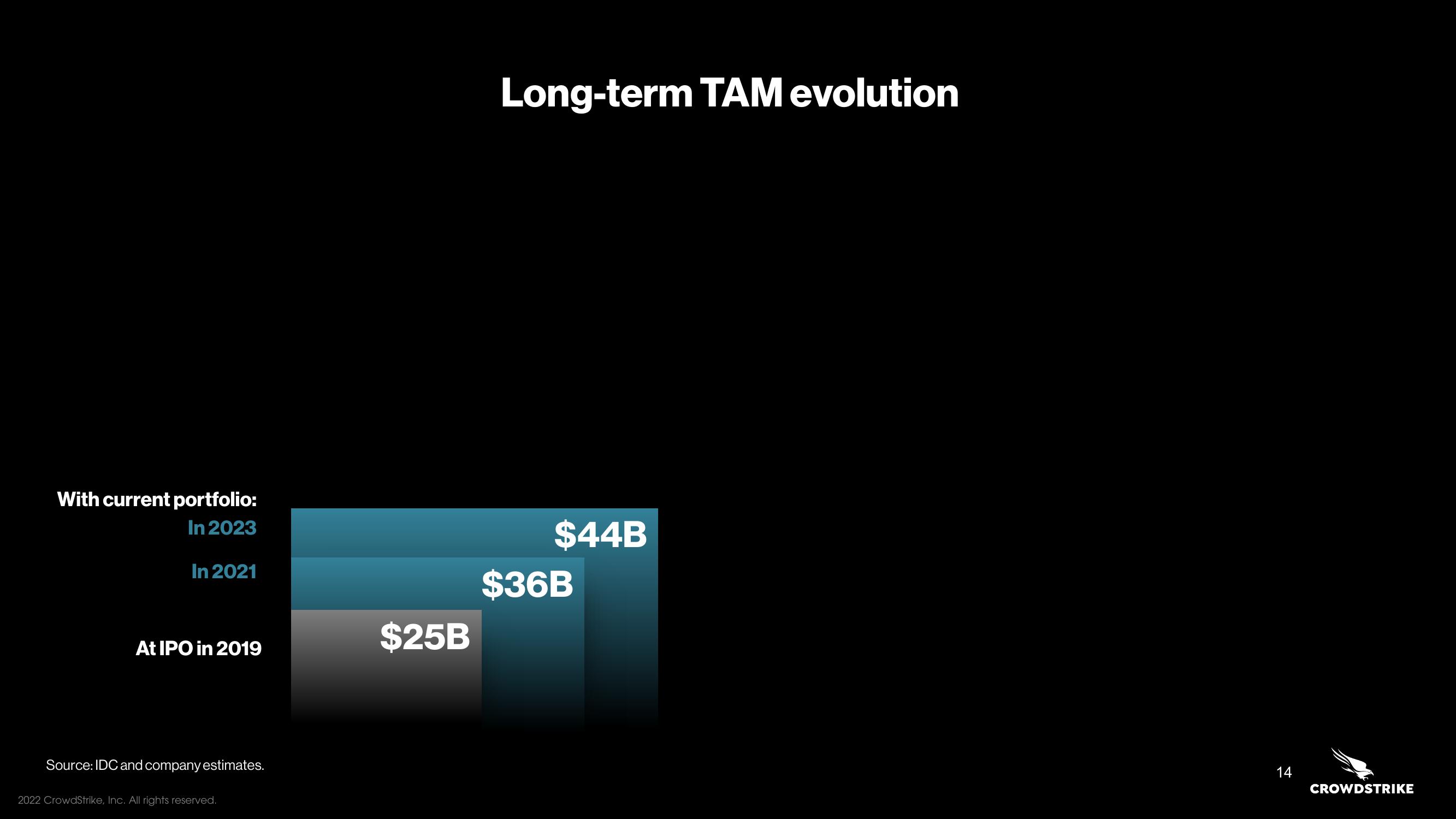 Crowdstrike Investor Day Presentation Deck slide image #14