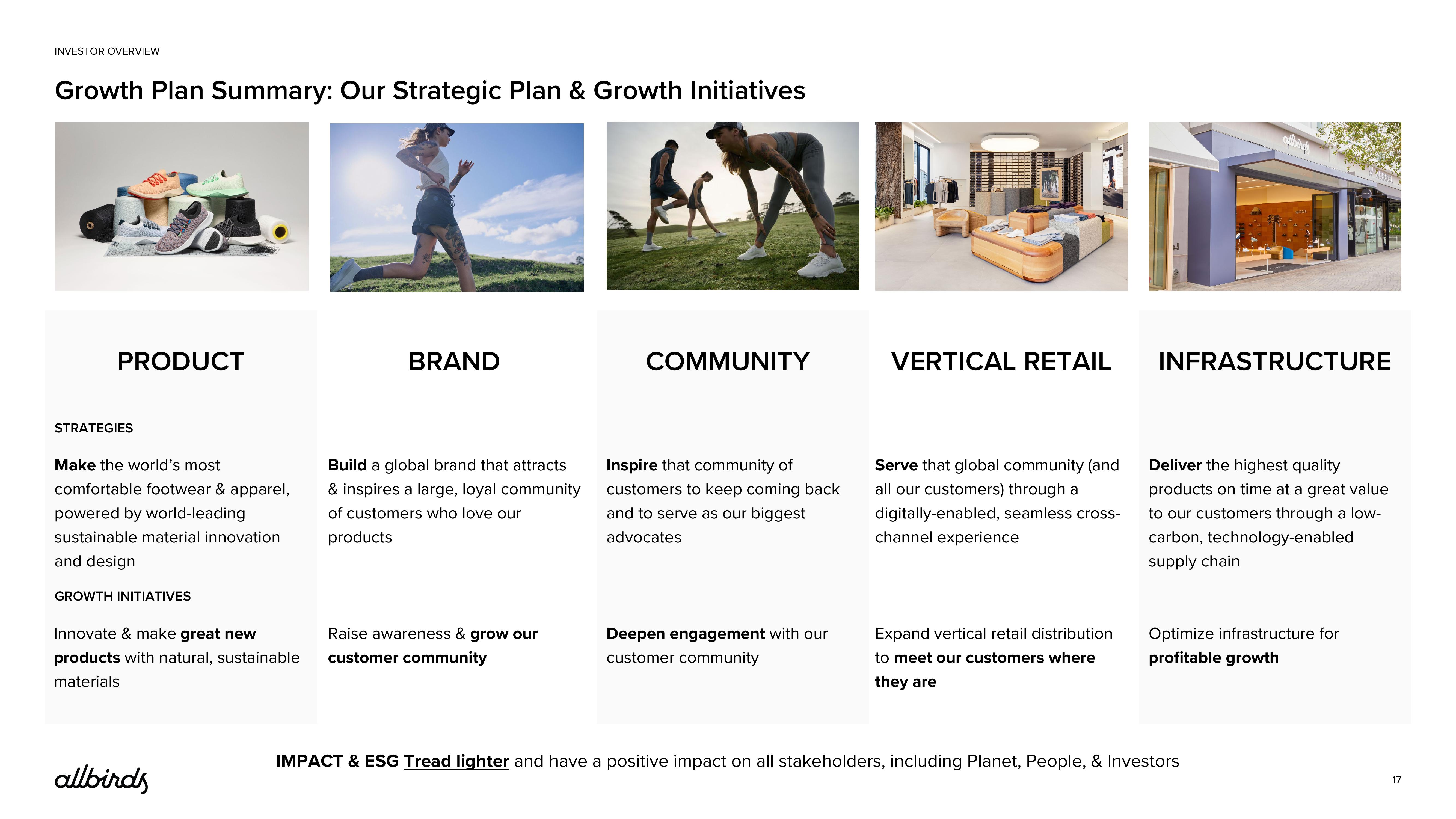 Allbirds Investor Presentation Deck slide image #17