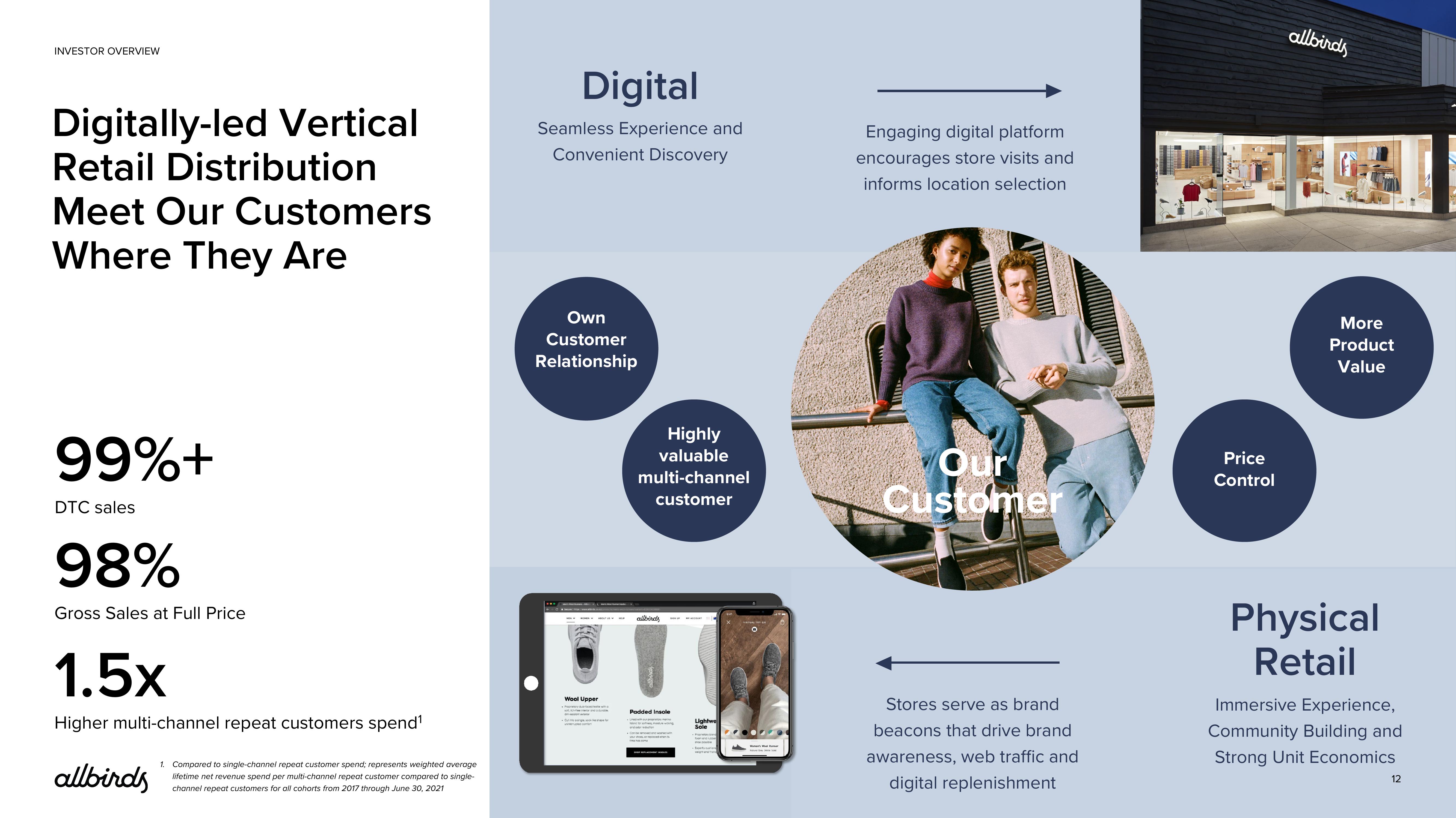 Allbirds Investor Presentation Deck slide image #12