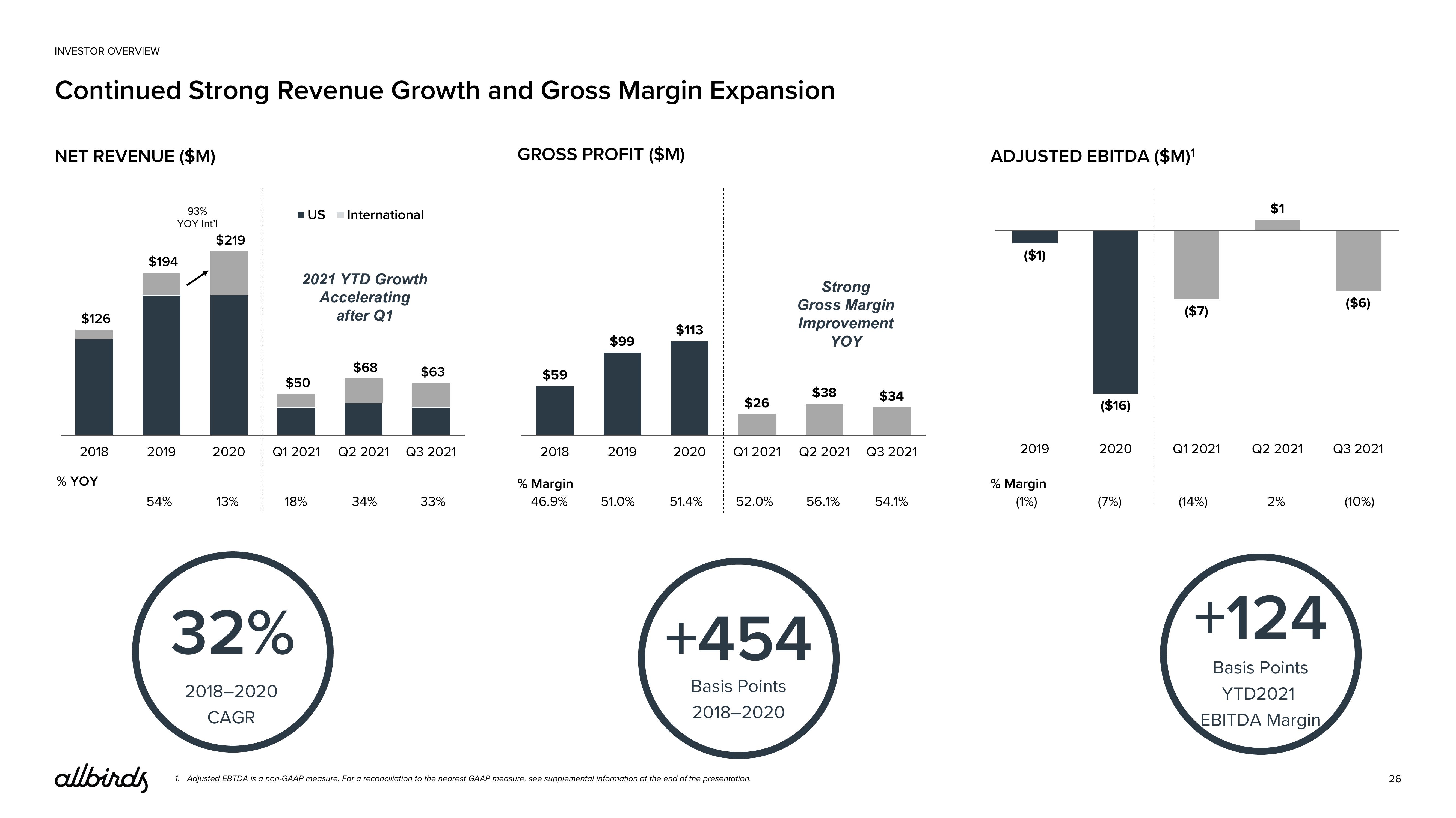 Allbirds Investor Presentation Deck slide image #26