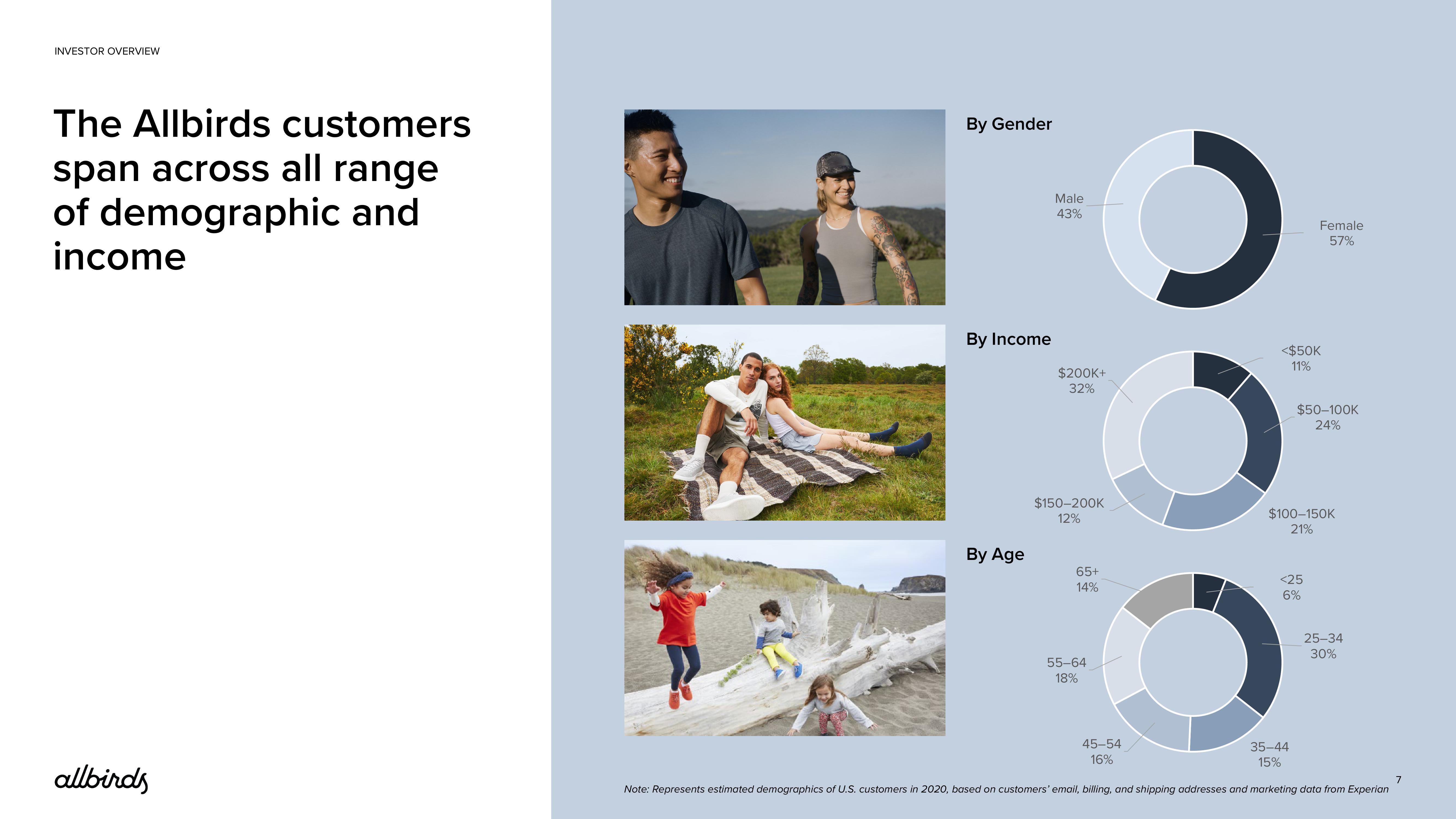 Allbirds Investor Presentation Deck slide image #7