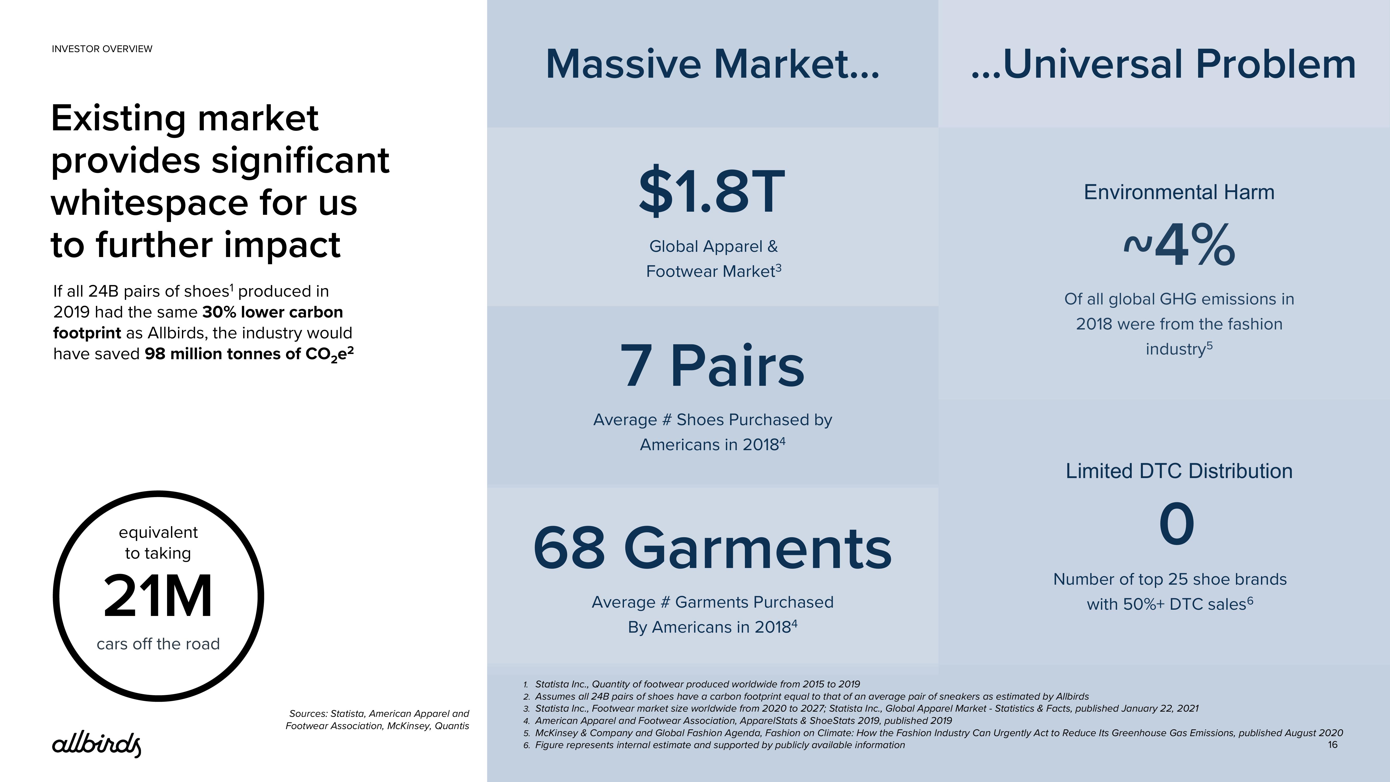 Allbirds Investor Presentation Deck slide image #16